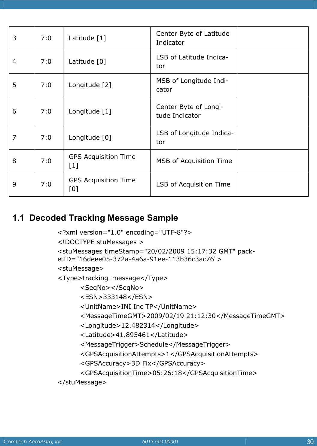    Comtech AeroAstro, Inc   6013-GD-00001  30  3 7:0 Latitude [1]  Center Byte of Latitude Indicator   4 7:0 Latitude [0]  LSB of Latitude Indica-tor   5 7:0 Longitude [2]  MSB of Longitude Indi-cator   6 7:0 Longitude [1]  Center Byte of Longi-tude Indicator   7 7:0 Longitude [0]  LSB of Longitude Indica-tor   8 7:0 GPS Acquisition Time [1]  MSB of Acquisition Time   9 7:0 GPS Acquisition Time [0]  LSB of Acquisition Time    1.1  Decoded Tracking Message Sample <?xml version="1.0" encoding="UTF-8"?> <!DOCTYPE stuMessages > <stuMessages timeStamp="20/02/2009 15:17:32 GMT" pack-etID="16deee05-372a-4a6a-91ee-113b36c3ac76">  <stuMessage> <Type>tracking_message</Type>  <SeqNo></SeqNo>  <ESN>333148</ESN>   <UnitName>INI Inc TP</UnitName>  <MessageTimeGMT>2009/02/19 21:12:30</MessageTimeGMT>  <Longitude>12.482314</Longitude>  <Latitude>41.895461</Latitude>  <MessageTrigger>Schedule</MessageTrigger>  <GPSAcquisitionAttempts>1</GPSAcquisitionAttempts>  <GPSAccuracy>3D Fix</GPSAccuracy>  <GPSAcquisitionTime>05:26:18</GPSAcquisitionTime> </stuMessage>    