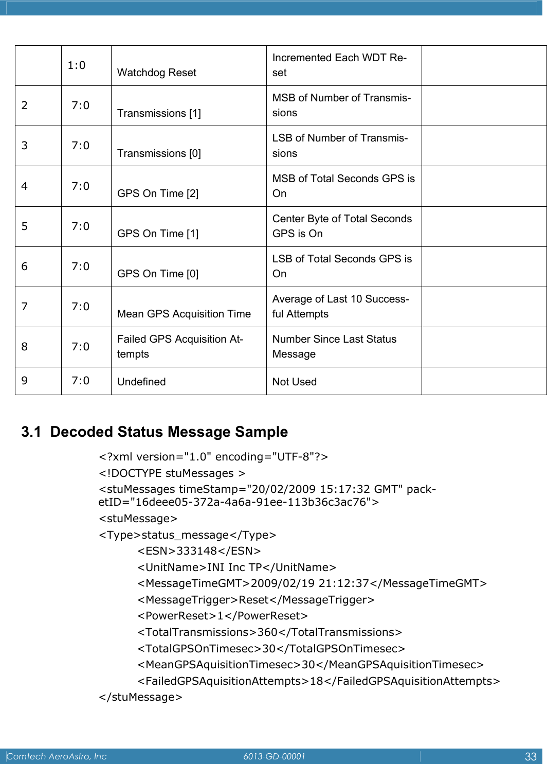    Comtech AeroAstro, Inc   6013-GD-00001  33  1:0  Watchdog Reset Incremented Each WDT Re-set    2 7:0 Transmissions [1] MSB of Number of Transmis-sions    3 7:0 Transmissions [0] LSB of Number of Transmis-sions    4 7:0 GPS On Time [2] MSB of Total Seconds GPS is On    5 7:0 GPS On Time [1] Center Byte of Total Seconds GPS is On    6 7:0 GPS On Time [0] LSB of Total Seconds GPS is On    7 7:0 Mean GPS Acquisition Time Average of Last 10 Success-ful Attempts    8 7:0 Failed GPS Acquisition At-tempts Number Since Last Status Message    9 7:0 Undefined Not Used    3.1  Decoded Status Message Sample <?xml version="1.0" encoding="UTF-8"?> <!DOCTYPE stuMessages > <stuMessages timeStamp="20/02/2009 15:17:32 GMT" pack-etID="16deee05-372a-4a6a-91ee-113b36c3ac76">  <stuMessage> <Type>status_message</Type>  <ESN>333148</ESN>   <UnitName>INI Inc TP</UnitName>  <MessageTimeGMT>2009/02/19 21:12:37</MessageTimeGMT>  <MessageTrigger>Reset</MessageTrigger>  <PowerReset>1</PowerReset>  <TotalTransmissions>360</TotalTransmissions>  <TotalGPSOnTimesec>30</TotalGPSOnTimesec>  <MeanGPSAquisitionTimesec>30</MeanGPSAquisitionTimesec>  <FailedGPSAquisitionAttempts>18</FailedGPSAquisitionAttempts> </stuMessage>  