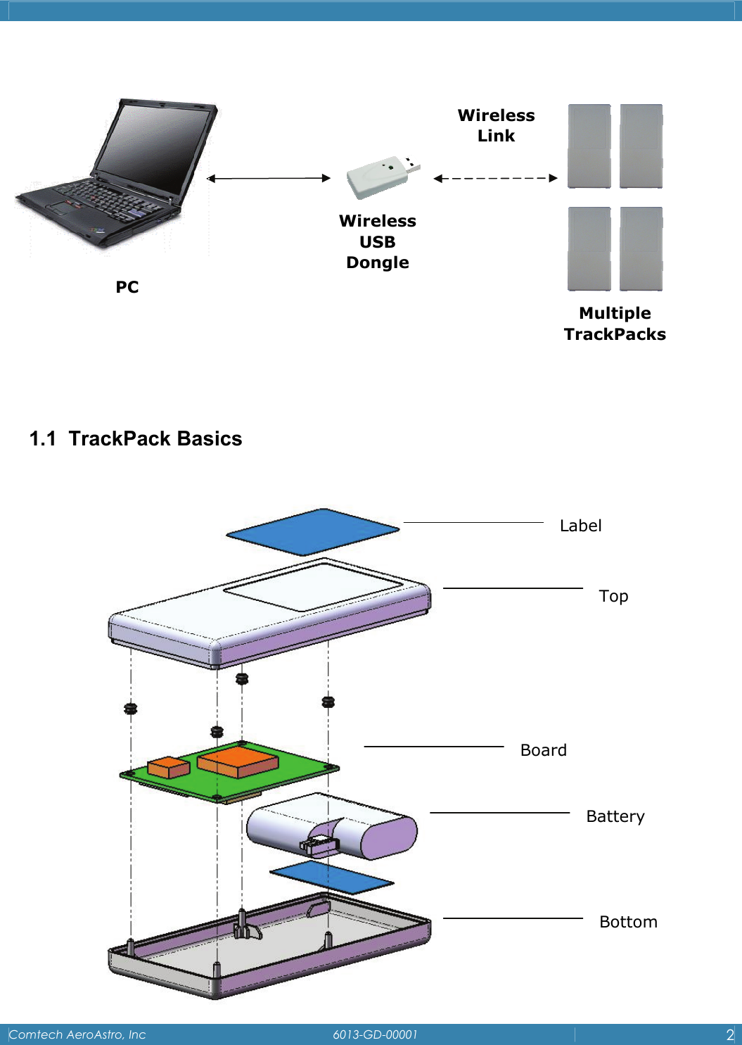    Comtech AeroAstro, Inc   6013-GD-00001  2                1.1 TrackPack Basics                 PC Wireless USB Dongle Wireless Link Multiple TrackPacks Label Top Board Battery Bottom 