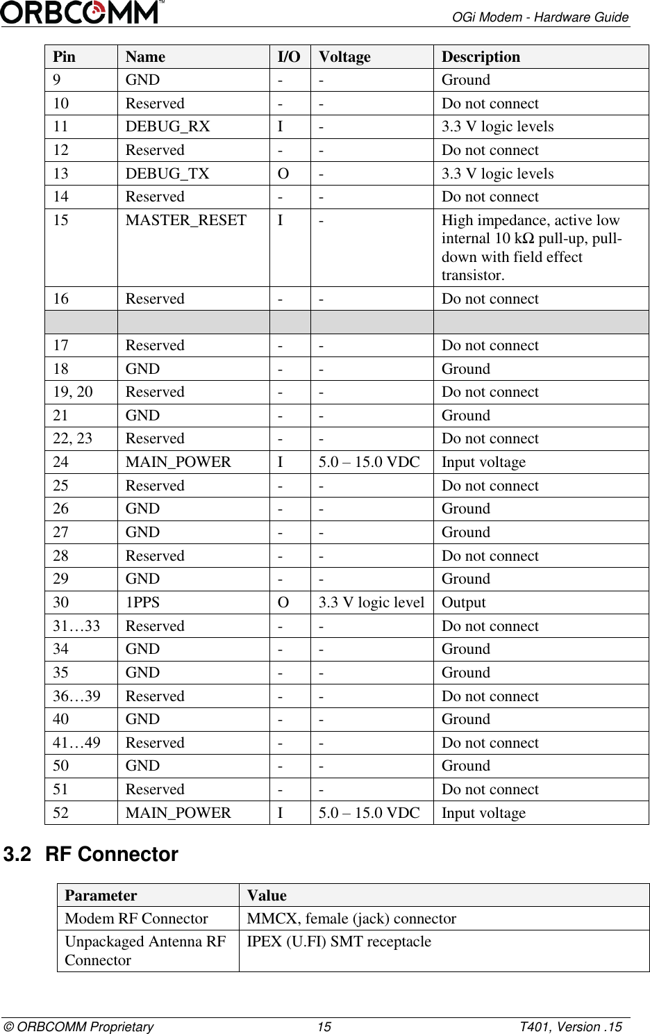        OGi Modem - Hardware Guide &copy; ORBCOMM Proprietary                                             15                                                    T401, Version .15 Pin Name I/O Voltage Description 9 GND - - Ground 10 Reserved - - Do not connect 11 DEBUG_RX I - 3.3 V logic levels 12 Reserved - - Do not connect 13 DEBUG_TX O - 3.3 V logic levels 14 Reserved - - Do not connect 15 MASTER_RESET I - High impedance, active low  internal 10 kΩ pull-up, pull-down with field effect transistor. 16 Reserved - - Do not connect      17 Reserved - - Do not connect 18 GND - - Ground 19, 20 Reserved - - Do not connect 21 GND - - Ground 22, 23 Reserved - - Do not connect 24 MAIN_POWER I 5.0 &ndash; 15.0 VDC Input voltage 25 Reserved - - Do not connect 26 GND - - Ground 27 GND - - Ground 28 Reserved - - Do not connect 29 GND - - Ground 30 1PPS O 3.3 V logic level Output 31&hellip;33 Reserved - - Do not connect 34 GND - - Ground 35 GND - - Ground 36&hellip;39 Reserved - - Do not connect 40 GND - - Ground 41&hellip;49 Reserved - - Do not connect 50 GND - - Ground 51 Reserved - - Do not connect 52 MAIN_POWER I 5.0 &ndash; 15.0 VDC Input voltage 3.2  RF Connector Parameter Value Modem RF Connector MMCX, female (jack) connector Unpackaged Antenna RF Connector IPEX (U.FI) SMT receptacle 