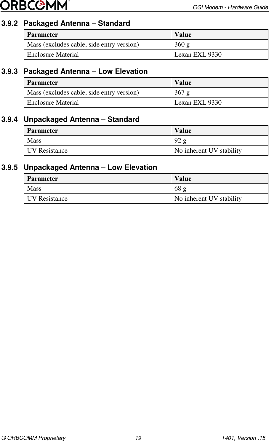        OGi Modem - Hardware Guide &copy; ORBCOMM Proprietary                                             19                                                    T401, Version .15 3.9.2  Packaged Antenna &ndash; Standard Parameter Value Mass (excludes cable, side entry version) 360 g  Enclosure Material Lexan EXL 9330 3.9.3  Packaged Antenna &ndash; Low Elevation Parameter Value Mass (excludes cable, side entry version) 367 g  Enclosure Material Lexan EXL 9330 3.9.4  Unpackaged Antenna &ndash; Standard Parameter Value Mass 92 g  UV Resistance No inherent UV stability 3.9.5  Unpackaged Antenna &ndash; Low Elevation Parameter Value Mass  68 g  UV Resistance No inherent UV stability    