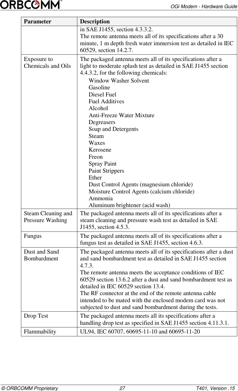        OGi Modem - Hardware Guide &copy; ORBCOMM Proprietary                                             27                                                    T401, Version .15 Parameter Description in SAE J1455, section 4.3.3.2. The remote antenna meets all of its specifications after a 30 minute, 1 m depth fresh water immersion test as detailed in IEC 60529, section 14.2.7. Exposure to Chemicals and Oils The packaged antenna meets all of its specifications after a light to moderate splash test as detailed in SAE J1455 section 4.4.3.2, for the following chemicals: Window Washer Solvent Gasoline Diesel Fuel Fuel Additives Alcohol Anti-Freeze Water Mixture Degreasers Soap and Detergents Steam Waxes Kerosene Freon Spray Paint Paint Strippers Ether Dust Control Agents (magnesium chloride) Moisture Control Agents (calcium chloride) Ammonia Aluminum brightener (acid wash) Steam Cleaning and Pressure Washing The packaged antenna meets all of its specifications after a steam cleaning and pressure wash test as detailed in SAE J1455, section 4.5.3. Fungus The packaged antenna meets all of its specifications after a fungus test as detailed in SAE J1455, section 4.6.3. Dust and Sand Bombardment The packaged antenna meets all of its specifications after a dust and sand bombardment test as detailed in SAE J1455 section 4.7.3. The remote antenna meets the acceptance conditions of IEC 60529 section 13.6.2 after a dust and sand bombardment test as detailed in IEC 60529 section 13.4. The RF connector at the end of the remote antenna cable intended to be mated with the enclosed modem card was not subjected to dust and sand bombardment during the tests. Drop Test The packaged antenna meets all its specifications after a handling drop test as specified in SAE J1455 section 4.11.3.1. Flammability UL94, IEC 60707, 60695-11-10 and 60695-11-20  