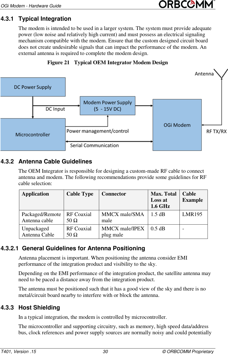 OGi Modem - Hardware Guide T401, Version .15                                                      30                                            &copy; ORBCOMM Proprietary 4.3.1  Typical Integration The modem is intended to be used in a larger system. The system must provide adequate power (low noise and relatively high current) and must possess an electrical signaling mechanism compatible with the modem. Ensure that the custom designed circuit board does not create undesirable signals that can impact the performance of the modem. An external antenna is required to complete the modem design. Figure 21  Typical OEM Integrator Modem Design  4.3.2  Antenna Cable Guidelines The OEM Integrator is responsible for designing a custom-made RF cable to connect antenna and modem. The following recommendations provide some guidelines for RF cable selection: Application Cable Type Connector Max. Total Loss at  1.6 GHz Cable Example Packaged/Remote Antenna cable RF Coaxial 50 Ω MMCX male/SMA male 1.5 dB LMR195 Unpackaged Antenna Cable RF Coaxial 50 Ω MMCX male/IPEX plug male 0.5 dB - 4.3.2.1  General Guidelines for Antenna Positioning Antenna placement is important. When positioning the antenna consider EMI performance of the integration product and visibility to the sky. Depending on the EMI performance of the integration product, the satellite antenna may need to be paced a distance away from the integration product. The antenna must be positioned such that it has a good view of the sky and there is no metal/circuit board nearby to interfere with or block the antenna. 4.3.3  Host Shielding In a typical integration, the modem is controlled by microcontroller. The microcontroller and supporting circuitry, such as memory, high speed data/address bus, clock references and power supply sources are normally noisy and could potentially 