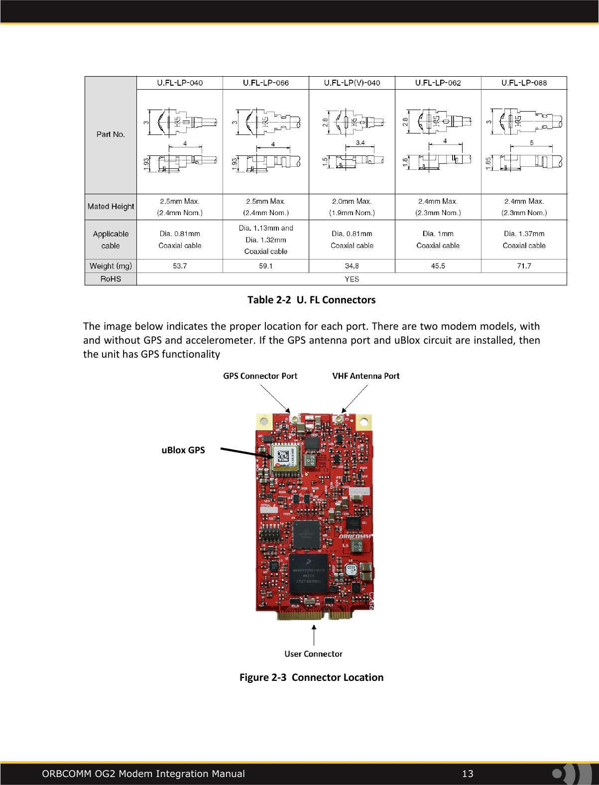    ORBCOMM OG2 Modem Integration Manual            13  Table 2-2  U. FL Connectors The image below indicates the proper location for each port. There are two modem models, with and without GPS and accelerometer. If the GPS antenna port and uBlox circuit are installed, then the unit has GPS functionality  Figure 2-3  Connector Location uBlox GPS 