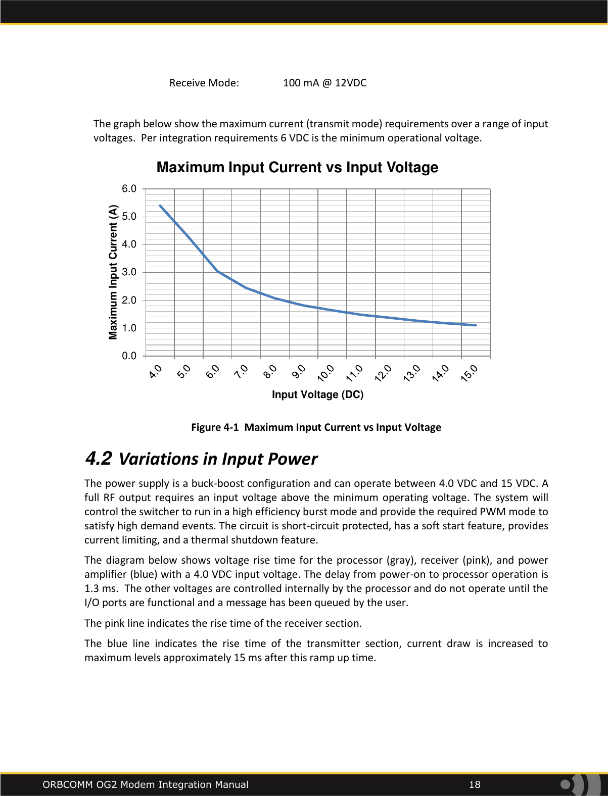    ORBCOMM OG2 Modem Integration Manual            18   Receive Mode:    100 mA @ 12VDC  The graph below show the maximum current (transmit mode) requirements over a range of input voltages.  Per integration requirements 6 VDC is the minimum operational voltage.  Figure 4-1  Maximum Input Current vs Input Voltage 4.2 Variations in Input Power The power supply is a buck-boost configuration and can operate between 4.0 VDC and 15 VDC. A full  RF output requires  an  input  voltage  above the  minimum  operating voltage.  The  system will control the switcher to run in a high efficiency burst mode and provide the required PWM mode to satisfy high demand events. The circuit is short-circuit protected, has a soft start feature, provides current limiting, and a thermal shutdown feature. The diagram below shows voltage  rise time for the processor (gray), receiver (pink),  and  power amplifier (blue) with a 4.0 VDC input voltage. The delay from power-on to processor operation is 1.3 ms.  The other voltages are controlled internally by the processor and do not operate until the I/O ports are functional and a message has been queued by the user.  The pink line indicates the rise time of the receiver section. The  blue  line  indicates  the  rise  time  of  the  transmitter  section,  current  draw  is  increased  to maximum levels approximately 15 ms after this ramp up time. 0.01.02.03.04.05.06.0Maximum Input Current (A)Input Voltage (DC)Maximum Input Current vs Input Voltage