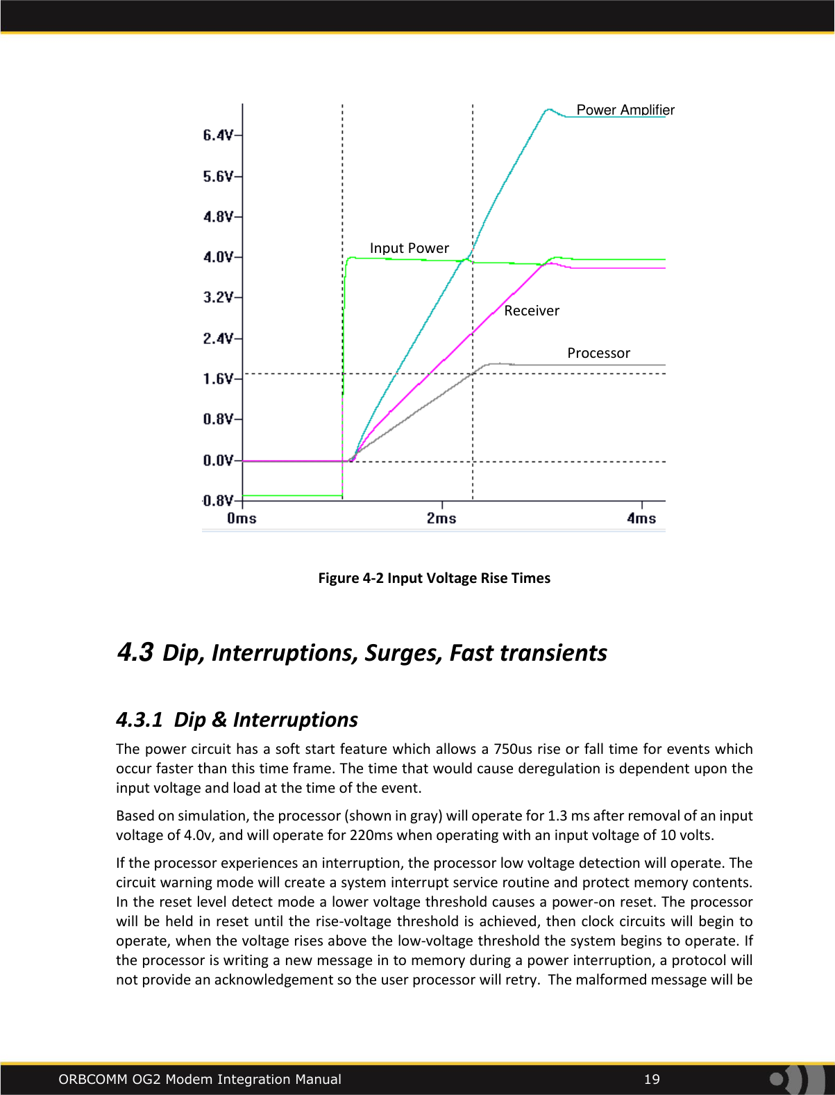    ORBCOMM OG2 Modem Integration Manual            19                                                    Figure 4-2 Input Voltage Rise Times  4.3 Dip, Interruptions, Surges, Fast transients  4.3.1 Dip &amp; Interruptions The power circuit has a soft start feature which allows a 750us rise or fall time for events which occur faster than this time frame. The time that would cause deregulation is dependent upon the input voltage and load at the time of the event.  Based on simulation, the processor (shown in gray) will operate for 1.3 ms after removal of an input voltage of 4.0v, and will operate for 220ms when operating with an input voltage of 10 volts. If the processor experiences an interruption, the processor low voltage detection will operate. The circuit warning mode will create a system interrupt service routine and protect memory contents. In the reset level detect mode a lower voltage threshold causes a power-on reset. The processor will be  held in reset until the  rise-voltage threshold is  achieved, then clock  circuits will  begin to operate, when the voltage rises above the low-voltage threshold the system begins to operate. If the processor is writing a new message in to memory during a power interruption, a protocol will not provide an acknowledgement so the user processor will retry.  The malformed message will be Processor Receiver   Power Amplifier Input Power 