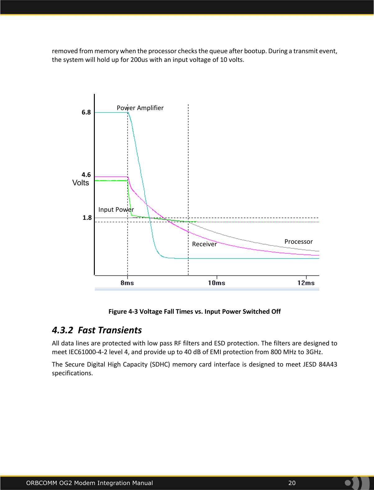    ORBCOMM OG2 Modem Integration Manual            20 removed from memory when the processor checks the queue after bootup. During a transmit event, the system will hold up for 200us with an input voltage of 10 volts.     Figure 4-3 Voltage Fall Times vs. Input Power Switched Off 4.3.2 Fast Transients All data lines are protected with low pass RF filters and ESD protection. The filters are designed to meet IEC61000-4-2 level 4, and provide up to 40 dB of EMI protection from 800 MHz to 3GHz.  The Secure Digital High Capacity (SDHC) memory card interface is designed to meet JESD 84A43 specifications.    1 0 Volts Processor Receiver Power Amplifier Input Power 6.8 4.6 1.8 