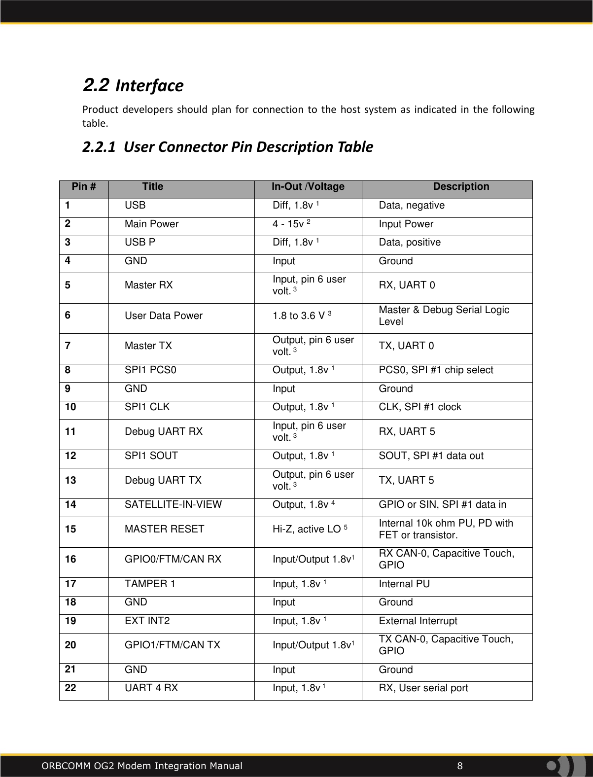    ORBCOMM OG2 Modem Integration Manual            8 2.2 Interface  Product  developers  should plan for  connection  to the  host  system as  indicated  in  the  following table.  2.2.1 User Connector Pin Description Table  Pin # Title In-Out /Voltage Description 1 USB Diff, 1.8v 1 Data, negative 2 Main Power 4 - 15v 2 Input Power 3 USB P Diff, 1.8v 1 Data, positive 4 GND Input Ground 5 Master RX Input, pin 6 user volt. 3 RX, UART 0 6 User Data Power 1.8 to 3.6 V 3 Master &amp; Debug Serial Logic Level 7 Master TX Output, pin 6 user volt. 3 TX, UART 0 8 SPI1 PCS0 Output, 1.8v 1 PCS0, SPI #1 chip select 9 GND Input Ground 10 SPI1 CLK Output, 1.8v 1 CLK, SPI #1 clock 11 Debug UART RX Input, pin 6 user volt. 3 RX, UART 5 12 SPI1 SOUT Output, 1.8v 1 SOUT, SPI #1 data out 13 Debug UART TX Output, pin 6 user volt. 3 TX, UART 5 14 SATELLITE-IN-VIEW Output, 1.8v 4 GPIO or SIN, SPI #1 data in 15 MASTER RESET Hi-Z, active LO 5 Internal 10k ohm PU, PD with FET or transistor. 16 GPIO0/FTM/CAN RX Input/Output 1.8v1 RX CAN-0, Capacitive Touch, GPIO 17 TAMPER 1 Input, 1.8v 1 Internal PU 18 GND Input Ground 19 EXT INT2 Input, 1.8v 1 External Interrupt 20 GPIO1/FTM/CAN TX Input/Output 1.8v1 TX CAN-0, Capacitive Touch, GPIO 21 GND Input Ground 22 UART 4 RX Input, 1.8v 1 RX, User serial port 
