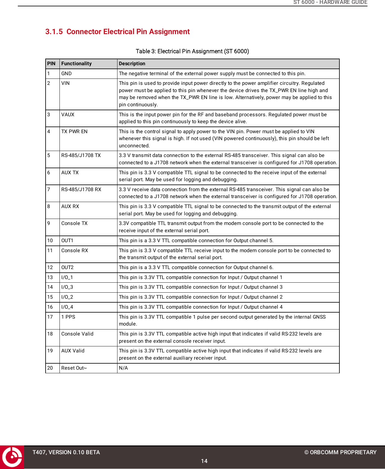 ST 6000 - HARDWARE GUIDE3.1.5 Connector Electrical Pin AssignmentTable 3: Electrical Pin Assignment (ST 6000)PIN Functionality Description1 GND The negative terminal of the external power supply must be connected to this pin.2 VIN This pin is used to provide input power directly to the power amplifier circuitry. Regulatedpower must be applied to this pin whenever the device drives the TX_PWR EN line high andmay be removed when the TX_PWR EN line is low. Alternatively, power may be applied to thispin continuously.3 VAUX This is the input power pin for the RF and baseband processors. Regulated power must beapplied to this pin continuously to keep the device alive.4 TX PWR EN This is the control signal to apply power to the VIN pin. Power must be applied to VINwhenever this signal is high. If not used (VIN powered continuously), this pin should be leftunconnected.5 RS-485/J1708 TX 3.3 V transmit data connection to the external RS-485 transceiver. This signal can also beconnected to a J1708 network when the external transceiver is configured for J1708 operation.6 AUX TX This pin is 3.3 V compatible TTL signal to be connected to the receive input of the externalserial port. May be used for logging and debugging.7 RS-485/J1708 RX 3.3 V receive data connection from the external RS-485 transceiver. This signal can also beconnected to a J1708 network when the external transceiver is configured for J1708 operation.8 AUX RX This pin is 3.3 V compatible TTL signal to be connected to the transmit output of the externalserial port. May be used for logging and debugging.9 Console TX 3.3V compatible TTL transmit output from the modem console port to be connected to thereceive input of the external serial port.10 OUT1 This pin is a 3.3 V TTL compatible connection for Output channel 5.11 Console RX This pin is 3.3 V compatible TTL receive input to the modem console port to be connected tothe transmit output of the external serial port.12 OUT2 This pin is a 3.3 V TTL compatible connection for Output channel 6.13 I/O_1 This pin is 3.3V TTL compatible connection for Input / Output channel 114 I/O_3 This pin is 3.3V TTL compatible connection for Input / Output channel 315 I/O_2 This pin is 3.3V TTL compatible connection for Input / Output channel 216 I/O_4 This pin is 3.3V TTL compatible connection for Input / Output channel 417 1 PPS This pin is 3.3V TTL compatible 1 pulse per second output generated by the internal GNSSmodule.18 Console Valid This pin is 3.3V TTL compatible active high input that indicates if valid RS-232 levels arepresent on the external console receiver input.19 AUX Valid This pin is 3.3V TTL compatible active high input that indicates if valid RS-232 levels arepresent on the external auxiliary receiver input.20 Reset Out~ N/AT407, VERSION 0.10 BETA14© ORBCOMM PROPRIETARY