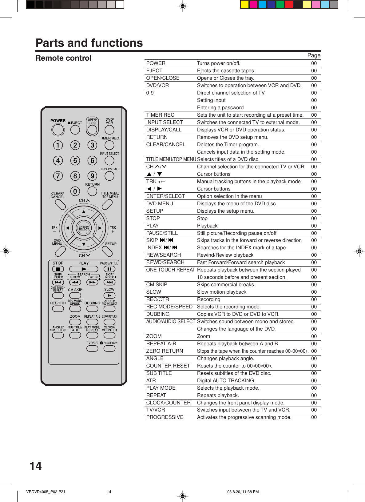 14Remote control PageParts and functionsPOWER Turns power on/off. 00EJECT Ejects the cassette tapes. 00OPEN/CLOSE Opens or Closes the tray. 00DVD/VCR Switches to operation between VCR and DVD. 000-9 Direct channel selection of TV 00Setting input 00Entering a password 00TIMER REC Sets the unit to start recording at a preset time. 00INPUT SELECT Switches the connected TV to external mode. 00DISPLAY/CALL Displays VCR or DVD operation status. 00RETURN Removes the DVD setup menu. 00CLEAR/CANCEL Deletes the Timer program. 00Cancels input data in the setting mode. 00TITLE MENU/TOP MENUSelects titles of a DVD disc. 00CH  / Channel selection for the connected TV or VCR 00 /  Cursor buttons 00TRK +/– Manual tracking buttons in the playback mode 00 /  Cursor buttons 00ENTER/SELECT Option selection in the menu 00DVD MENU Displays the menu of the DVD disc. 00SETUP Displays the setup menu. 00STOP Stop 00PLAY Playback 00PAUSE/STILL Still picture/Recording pause on/off 00SKIP  / Skips tracks in the forward or reverse direction 00INDEX  / Searches for the INDEX mark of a tape 00REW/SEARCH Rewind/Review playback 00F.FWD/SEARCH Fast Forward/Forward search playback 00ONE TOUCH REPEATRepeats playback between the section played 0010 seconds before and present section. 00CM SKIP Skips commercial breaks. 00SLOW Slow motion playback 00REC/OTR Recording 00REC MODE/SPEED Selects the recording mode. 00DUBBING Copies VCR to DVD or DVD to VCR. 00AUDIO/AUDIO SELECTSwitches sound between mono and stereo. 00Changes the language of the DVD. 00ZOOM Zoom 00REPEAT A-B Repeats playback between A and B. 00ZERO RETURNStops the tape when the counter reaches 00H00M00S.00ANGLE Changes playback angle. 00COUNTER RESET Resets the counter to 00H00M00S.00SUB TITLE Resets subtitles of the DVD disc. 00ATR Digital AUTO TRACKING 00PLAY MODE Selects the playback mode. 00REPEAT Repeats playback. 00CLOCK/COUNTER Changes the front panel display mode. 00TV/VCR Switches input between the TV and VCR. 00PROGRESSIVE Activates the progressive scanning mode. 00VRDVD4005_P02-P21 03.8.20, 11:38 PM14