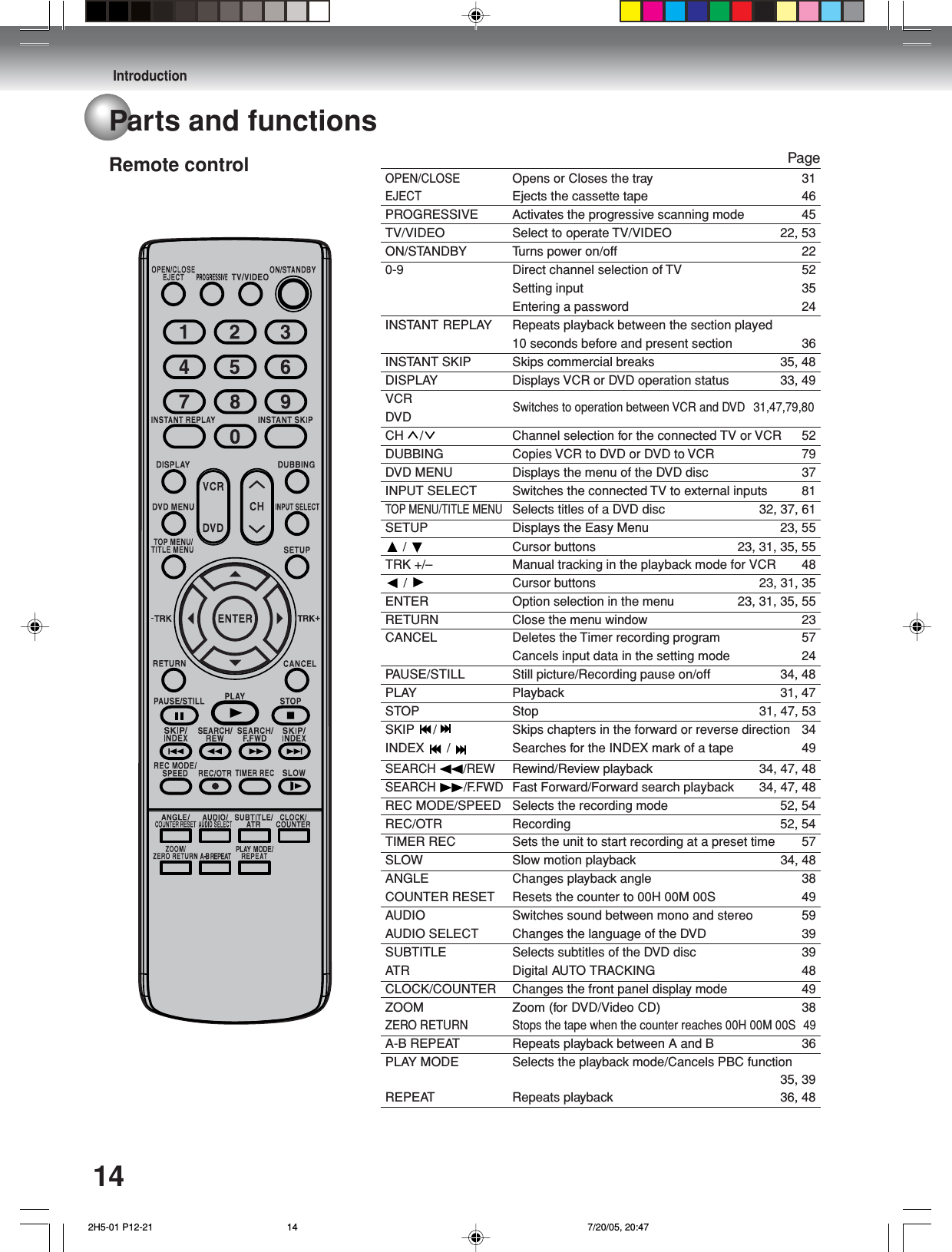 Introduction14OPEN/CLOSEOpens or Closes the tray 31EJECTEjects the cassette tape 46PROGRESSIVE Activates the progressive scanning mode 45TV/VIDEO Select to operate TV/VIDEO 22, 53ON/STANDBY Turns power on/off 220-9 Direct channel selection of TV 52Setting input 35Entering a password 24INSTANT REPLAY Repeats playback between the section played10 seconds before and present section 36INSTANT SKIP Skips commercial breaks 35, 48DISPLAY Displays VCR or DVD operation status 33, 49VCRDVDCH / Channel selection for the connected TV or VCR 52DUBBING Copies VCR to DVD or DVD to VCR 79DVD MENU Displays the menu of the DVD disc 37INPUT SELECT Switches the connected TV to external inputs 81TOP MENU/TITLE MENUSelects titles of a DVD disc 32, 37, 61SETUP Displays the Easy Menu 23, 55/Cursor buttons 23, 31, 35, 55TRK +/– Manual tracking in the playback mode for VCR 48 /  Cursor buttons 23, 31, 35ENTER Option selection in the menu 23, 31, 35, 55RETURN Close the menu window 23CANCEL Deletes the Timer recording program 57Cancels input data in the setting mode 24PAUSE/STILL Still picture/Recording pause on/off 34, 48PLAY Playback 31, 47STOP Stop 31, 47, 53SKIP / Skips chapters in the forward or reverse direction 34INDEX  /  Searches for the INDEX mark of a tape 49SEARCH /REWRewind/Review playback 34, 47, 48SEARCH /F.FWDFast Forward/Forward search playback 34, 47, 48REC MODE/SPEED Selects the recording mode 52, 54REC/OTR Recording 52, 54TIMER REC Sets the unit to start recording at a preset time 57SLOW Slow motion playback  34, 48ANGLE Changes playback angle 38COUNTER RESET Resets the counter to 00H 00M 00S 49AUDIO Switches sound between mono and stereo 59AUDIO SELECT Changes the language of the DVD 39SUBTITLE Selects subtitles of the DVD disc 39ATR Digital AUTO TRACKING 48CLOCK/COUNTER Changes the front panel display mode 49ZOOM Zoom (for DVD/Video CD) 38ZERO RETURN Stops the tape when the counter reaches 00H 00M 00S 49A-B REPEAT Repeats playback between A and B 36PLAY MODE Selects the playback mode/Cancels PBC function35, 39REPEAT Repeats playback 36, 48Remote control PageParts and functionsSwitches to operation between VCR and DVD 31,47,79,80 2H5-01 P12-21 7/20/05, 20:4714