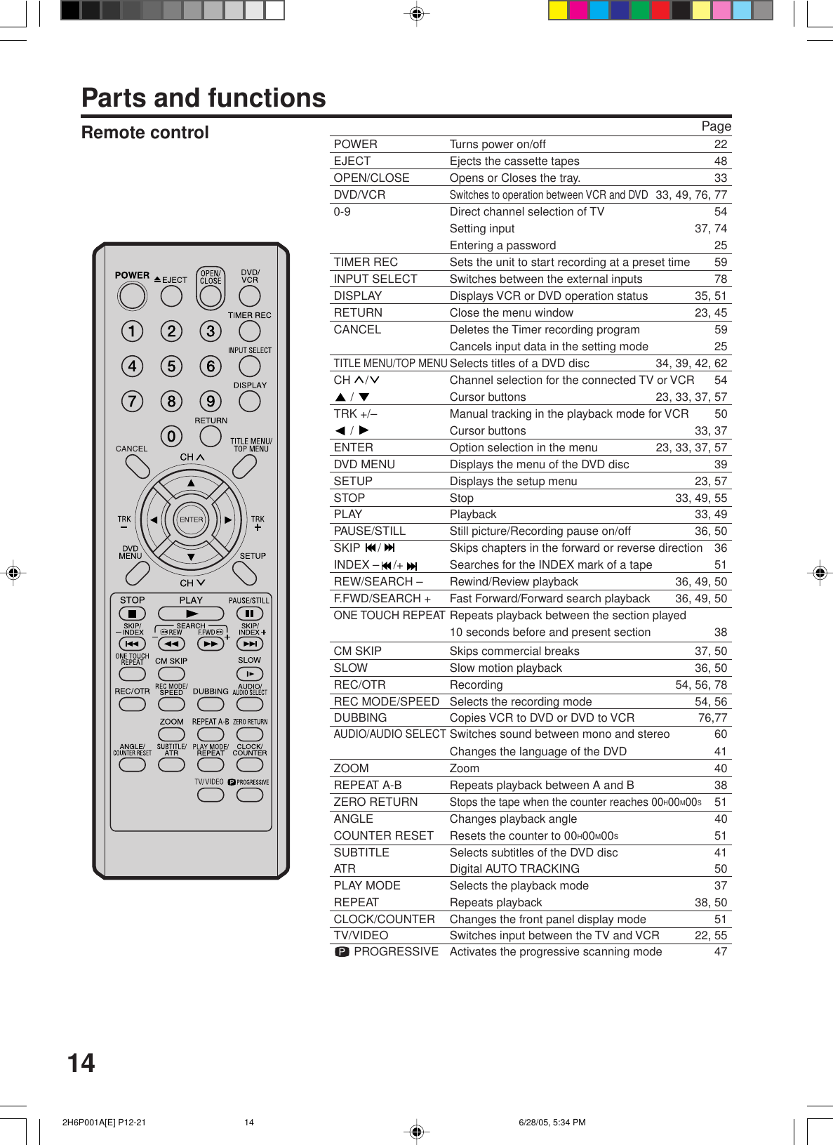 14Remote control PageParts and functionsPOWER Turns power on/off 22EJECT Ejects the cassette tapes 48OPEN/CLOSE Opens or Closes the tray. 33DVD/VCRSwitches to operation between VCR and DVD33, 49, 76, 770-9 Direct channel selection of TV 54Setting input 37, 74Entering a password 25TIMER REC Sets the unit to start recording at a preset time 59INPUT SELECT Switches between the external inputs 78DISPLAY Displays VCR or DVD operation status 35, 51RETURN Close the menu window 23, 45CANCEL Deletes the Timer recording program 59Cancels input data in the setting mode 25TITLE MENU/TOP MENUSelects titles of a DVD disc 34, 39, 42, 62CH  / Channel selection for the connected TV or VCR 54 /  Cursor buttons 23, 33, 37, 57TRK +/– Manual tracking in the playback mode for VCR 50 /  Cursor buttons 33, 37ENTER Option selection in the menu 23, 33, 37, 57DVD MENU Displays the menu of the DVD disc 39SETUP Displays the setup menu 23, 57STOP Stop 33, 49, 55PLAY Playback 33, 49PAUSE/STILL Still picture/Recording pause on/off 36, 50SKIP  / Skips chapters in the forward or reverse direction 36INDEX – /+ Searches for the INDEX mark of a tape 51REW/SEARCH –Rewind/Review playback 36, 49, 50F.FWD/SEARCH +Fast Forward/Forward search playback 36, 49, 50ONE TOUCH REPEATRepeats playback between the section played10 seconds before and present section 38CM SKIP Skips commercial breaks 37, 50SLOW Slow motion playback 36, 50REC/OTR Recording 54, 56, 78REC MODE/SPEED Selects the recording mode 54, 56DUBBING Copies VCR to DVD or DVD to VCR 76,77AUDIO/AUDIO SELECTSwitches sound between mono and stereo 60Changes the language of the DVD 41ZOOM Zoom 40REPEAT A-B Repeats playback between A and B 38ZERO RETURNStops the tape when the counter reaches 00H00M00S51ANGLE Changes playback angle 40COUNTER RESET Resets the counter to 00H00M00S51SUBTITLE Selects subtitles of the DVD disc 41ATR Digital AUTO TRACKING 50PLAY MODE Selects the playback mode 37REPEAT Repeats playback 38, 50CLOCK/COUNTER Changes the front panel display mode 51TV/VIDEO Switches input between the TV and VCR 22, 55 PROGRESSIVE Activates the progressive scanning mode 47 2H6P001A[E] P12-21 6/28/05, 5:34 PM14