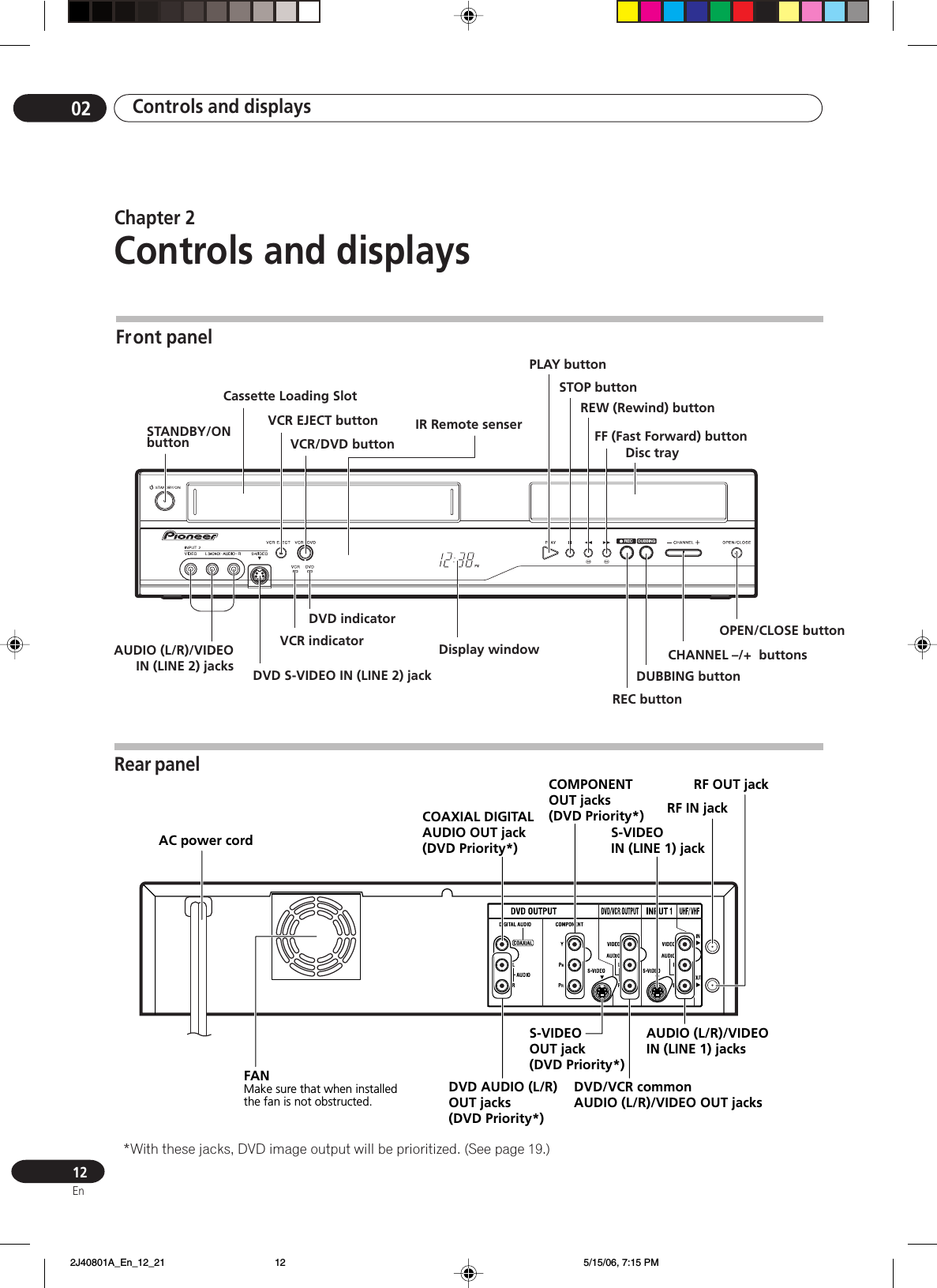 Controls and displays0212EnRECDUBBINGFF (Fast Forward) buttonREW (Rewind) buttonAUDIO (L/R)/VIDEOIN (LINE 2) jacksVCR/DVD buttonSTANDBY/ONbuttonVCR EJECT buttonDisc trayREC button PLAY buttonCassette Loading SlotIR Remote senserOPEN/CLOSE buttonDVD S-VIDEO IN (LINE 2) jackSTOP buttonDVD indicatorVCR indicatorCHANNEL –/+  buttonsDUBBING buttonDisplay windowRear panelAC power cordFANMake sure that when installed the fan is not obstructed.COAXIAL DIGITALAUDIO OUT jack(DVD Priority*)DVD/VCR commonAUDIO (L/R)/VIDEO OUT jacksDVD AUDIO (L/R)OUT jacks(DVD Priority*)AUDIO (L/R)/VIDEO IN (LINE 1) jacksS-VIDEOIN (LINE 1) jackS-VIDEOOUT jack(DVD Priority*)COMPONENTOUT jacks(DVD Priority*) RF IN jackRF OUT jackFront panelChapter 2Controls and displays*With these jacks, DVD image output will be prioritized. (See page 19.) 2J40801A_En_12_21 5/15/06, 7:15 PM12