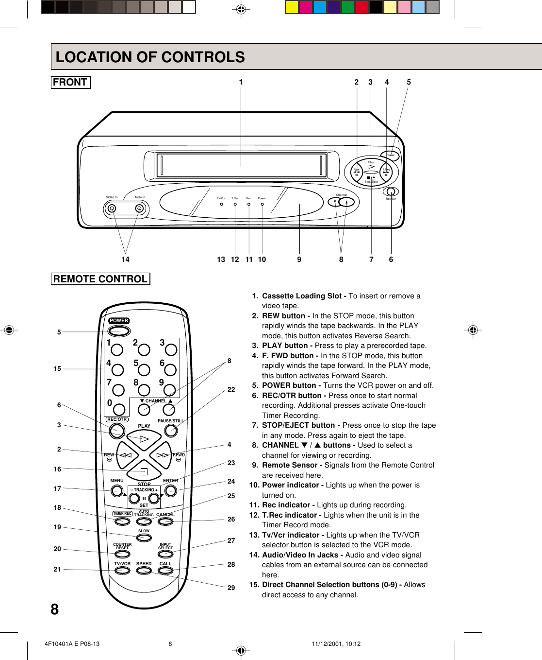 8TV/VCR SPEEDMENUREWREC/OTRPAUSE/STILLCHANNELF.FWDSETENTERSTOPPLAY1234567089– TRACKING +CALLCANCELCOUNTERRESETAUTOTRACKINGSLOWTIMER RECINPUTSELECTPOWERFRONTLOCATION OF CONTROLSREMOTE CONTROL826254221. Cassette Loading Slot - To insert or remove avideo tape.2. REW button - In the STOP mode, this buttonrapidly winds the tape backwards. In the PLAYmode, this button activates Reverse Search.3. PLAY button - Press to play a prerecorded tape.4. F. FWD button - In the STOP mode, this buttonrapidly winds the tape forward. In the PLAY mode,this button activates Forward Search.5. POWER button - Turns the VCR power on and off.6. REC/OTR button - Press once to start normalrecording. Additional presses activate One-touchTimer Recording.7. STOP/EJECT button - Press once to stop the tapein any mode. Press again to eject the tape.8. CHANNEL ▼ / ▲ buttons - Used to select achannel for viewing or recording.9. Remote Sensor - Signals from the Remote Controlare received here.10. Power indicator - Lights up when the power isturned on.11. Rec indicator - Lights up during recording.12. T.Rec indicator - Lights when the unit is in theTimer Record mode.13. Tv/Vcr indicator - Lights up when the TV/VCRselector button is selected to the VCR mode.14. Audio/Video In Jacks - Audio and video signalcables from an external source can be connectedhere.15. Direct Channel Selection buttons (0-9) - Allowsdirect access to any channel.2451563216181917272829202123PowerRec/OtrChannelPowerTv/VcrAudio InVideo InRecT.RecPlayRew F.FwdStop/Eject113 12 11 10 914 6853 427  4F10401A E P08-13 11/12/2001, 10:128