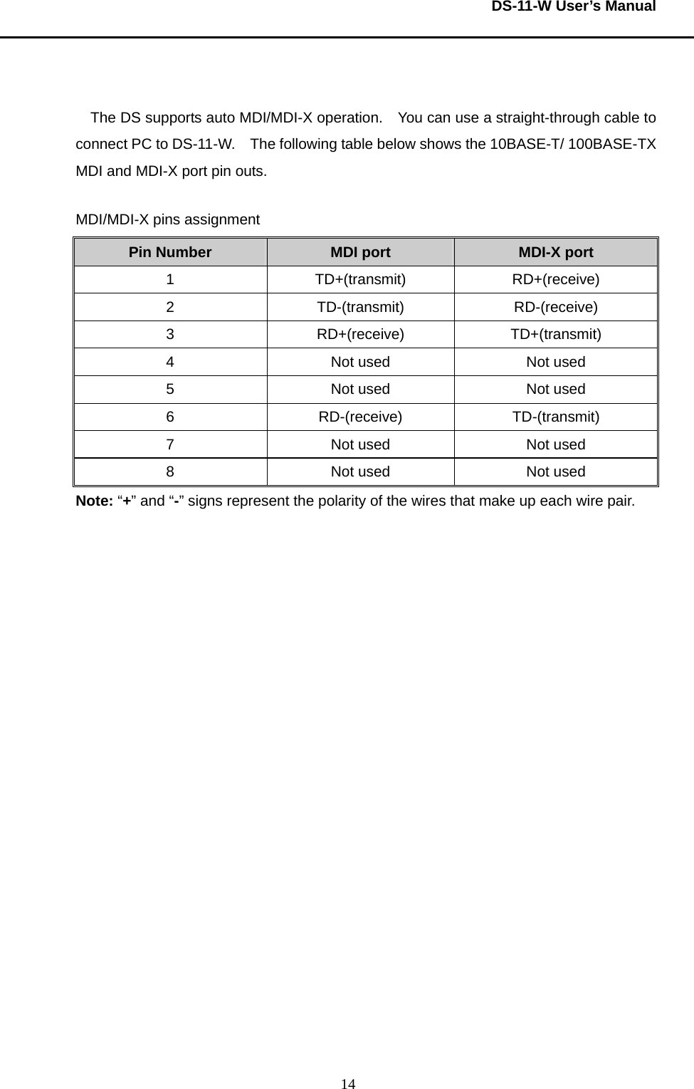  DS-11-W User’s Manual  14  The DS supports auto MDI/MDI-X operation.    You can use a straight-through cable to connect PC to DS-11-W.    The following table below shows the 10BASE-T/ 100BASE-TX MDI and MDI-X port pin outs.      MDI/MDI-X pins assignment Pin Number  MDI port    MDI-X port 1 TD+(transmit) RD+(receive) 2 TD-(transmit) RD-(receive) 3 RD+(receive) TD+(transmit) 4  Not used  Not used 5  Not used  Not used 6 RD-(receive) TD-(transmit) 7  Not used  Not used 8  Not used  Not used Note: “+” and “-” signs represent the polarity of the wires that make up each wire pair.            