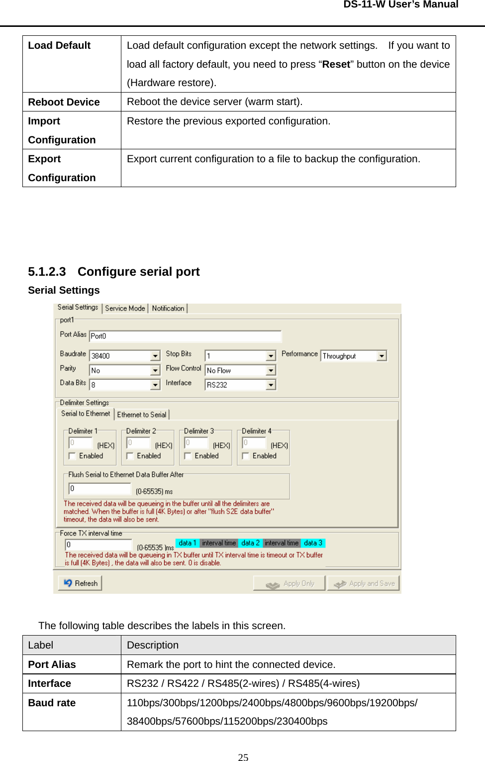  DS-11-W User’s Manual  25Load Default  Load default configuration except the network settings.    If you want to load all factory default, you need to press “Reset” button on the device (Hardware restore). Reboot Device  Reboot the device server (warm start). Import Configuration Restore the previous exported configuration. Export Configuration Export current configuration to a file to backup the configuration.         5.1.2.3  Configure serial port Serial Settings   The following table describes the labels in this screen.     Label  Description Port Alias  Remark the port to hint the connected device. Interface  RS232 / RS422 / RS485(2-wires) / RS485(4-wires) Baud rate  110bps/300bps/1200bps/2400bps/4800bps/9600bps/19200bps/ 38400bps/57600bps/115200bps/230400bps 