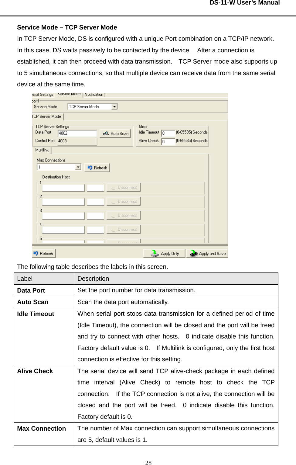  DS-11-W User’s Manual  28Service Mode – TCP Server Mode In TCP Server Mode, DS is configured with a unique Port combination on a TCP/IP network.   In this case, DS waits passively to be contacted by the device.    After a connection is established, it can then proceed with data transmission.    TCP Server mode also supports up to 5 simultaneous connections, so that multiple device can receive data from the same serial device at the same time.      The following table describes the labels in this screen.     Label  Description Data Port  Set the port number for data transmission.     Auto Scan  Scan the data port automatically.     Idle Timeout  When serial port stops data transmission for a defined period of time (Idle Timeout), the connection will be closed and the port will be freed and try to connect with other hosts.  0 indicate disable this function.  Factory default value is 0.    If Multilink is configured, only the first host connection is effective for this setting.     Alive Check  The serial device will send TCP alive-check package in each defined time interval (Alive Check) to remote host to check the TCP connection.    If the TCP connection is not alive, the connection will be closed and the port will be freed.  0 indicate disable this function.  Factory default is 0.     Max Connection  The number of Max connection can support simultaneous connections are 5, default values is 1.     