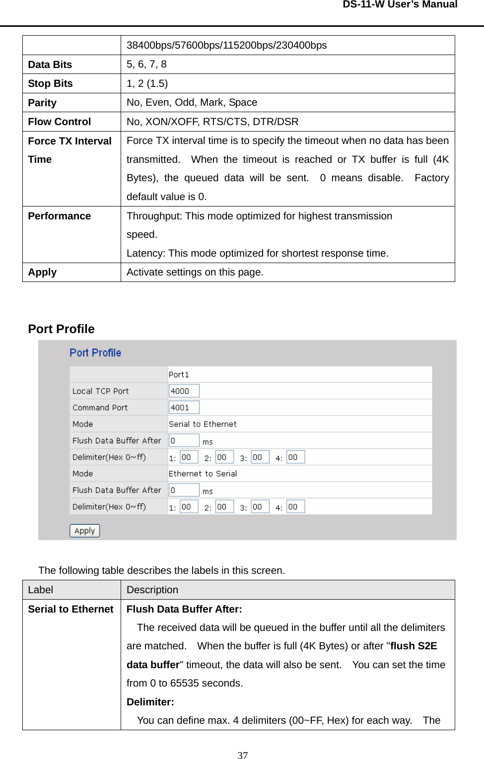  DS-11-W User’s Manual  3738400bps/57600bps/115200bps/230400bps Data Bits  5, 6, 7, 8 Stop Bits  1, 2 (1.5) Parity  No, Even, Odd, Mark, Space Flow Control  No, XON/XOFF, RTS/CTS, DTR/DSR Force TX Interval Time Force TX interval time is to specify the timeout when no data has been transmitted.  When the timeout is reached or TX buffer is full (4K Bytes), the queued data will be sent.  0 means disable.  Factory default value is 0.     Performance  Throughput: This mode optimized for highest transmission speed. Latency: This mode optimized for shortest response time. Apply  Activate settings on this page.   Port Profile   The following table describes the labels in this screen.     Label  Description Serial to Ethernet  Flush Data Buffer After: The received data will be queued in the buffer until all the delimiters are matched.    When the buffer is full (4K Bytes) or after &quot;flush S2E data buffer&quot; timeout, the data will also be sent.    You can set the time from 0 to 65535 seconds.     Delimiter: You can define max. 4 delimiters (00~FF, Hex) for each way.    The 