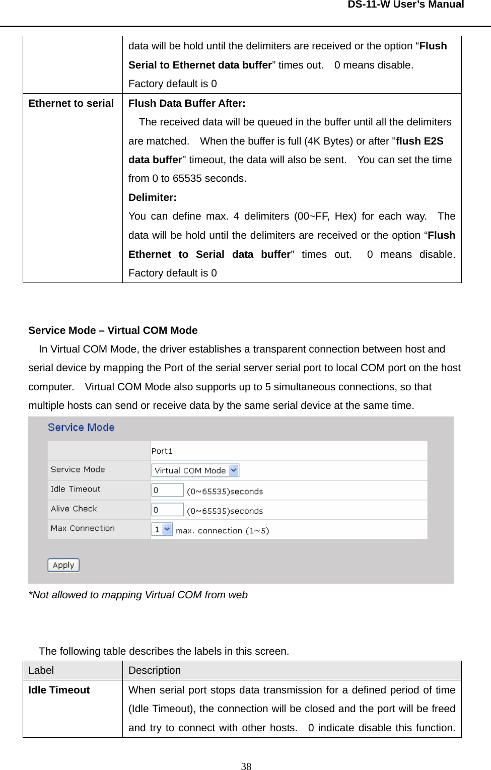  DS-11-W User’s Manual  38data will be hold until the delimiters are received or the option “Flush Serial to Ethernet data buffer” times out.    0 means disable.   Factory default is 0 Ethernet to serial  Flush Data Buffer After: The received data will be queued in the buffer until all the delimiters are matched.    When the buffer is full (4K Bytes) or after &quot;flush E2S data buffer&quot; timeout, the data will also be sent.    You can set the time from 0 to 65535 seconds.     Delimiter: You can define max. 4 delimiters (00~FF, Hex) for each way.  The data will be hold until the delimiters are received or the option “Flush Ethernet to Serial data buffer” times out.  0 means disable.  Factory default is 0   Service Mode – Virtual COM Mode In Virtual COM Mode, the driver establishes a transparent connection between host and serial device by mapping the Port of the serial server serial port to local COM port on the host computer.    Virtual COM Mode also supports up to 5 simultaneous connections, so that multiple hosts can send or receive data by the same serial device at the same time.      *Not allowed to mapping Virtual COM from web   The following table describes the labels in this screen.     Label  Description Idle Timeout  When serial port stops data transmission for a defined period of time (Idle Timeout), the connection will be closed and the port will be freed and try to connect with other hosts.  0 indicate disable this function.  