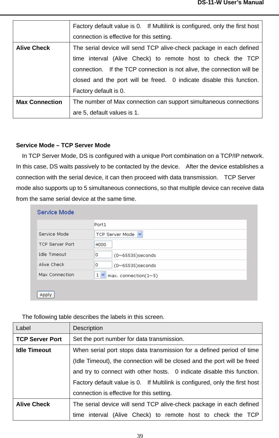  DS-11-W User’s Manual  39Factory default value is 0.    If Multilink is configured, only the first host connection is effective for this setting.     Alive Check  The serial device will send TCP alive-check package in each defined time interval (Alive Check) to remote host to check the TCP connection.    If the TCP connection is not alive, the connection will be closed and the port will be freed.  0 indicate disable this function.  Factory default is 0.     Max Connection  The number of Max connection can support simultaneous connections are 5, default values is 1.       Service Mode – TCP Server Mode In TCP Server Mode, DS is configured with a unique Port combination on a TCP/IP network.   In this case, DS waits passively to be contacted by the device.    After the device establishes a connection with the serial device, it can then proceed with data transmission.    TCP Server mode also supports up to 5 simultaneous connections, so that multiple device can receive data from the same serial device at the same time.       The following table describes the labels in this screen.     Label  Description TCP Server Port  Set the port number for data transmission.     Idle Timeout  When serial port stops data transmission for a defined period of time (Idle Timeout), the connection will be closed and the port will be freed and try to connect with other hosts.  0 indicate disable this function.  Factory default value is 0.    If Multilink is configured, only the first host connection is effective for this setting.     Alive Check  The serial device will send TCP alive-check package in each defined time interval (Alive Check) to remote host to check the TCP 