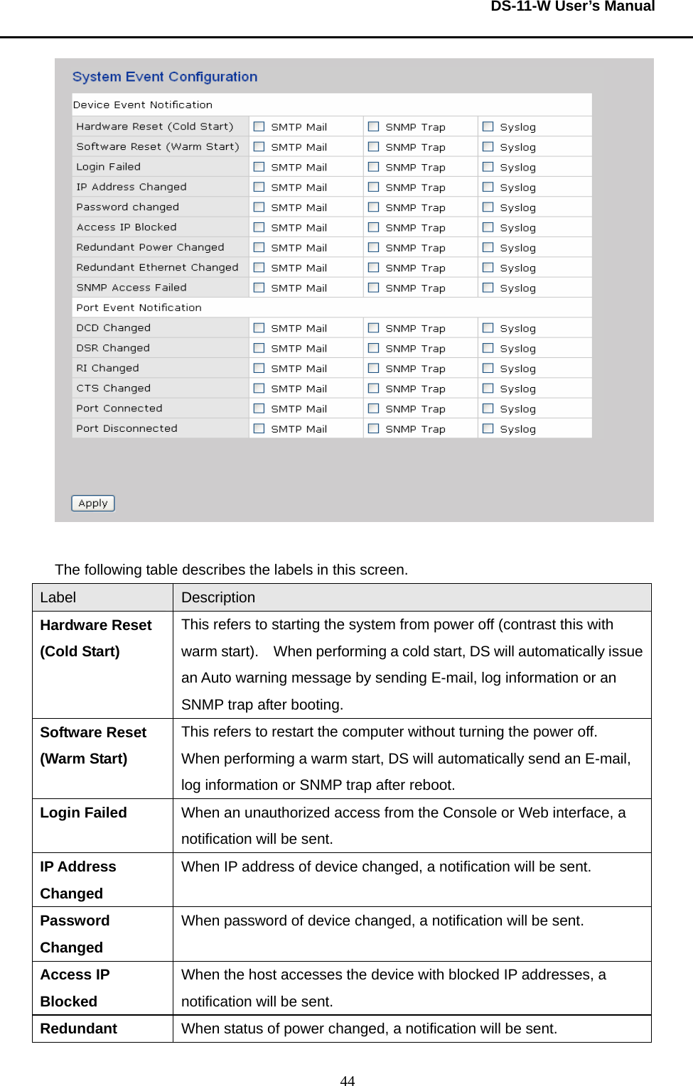  DS-11-W User’s Manual  44  The following table describes the labels in this screen.     Label  Description Hardware Reset (Cold Start) This refers to starting the system from power off (contrast this with warm start).    When performing a cold start, DS will automatically issue an Auto warning message by sending E-mail, log information or an SNMP trap after booting.     Software Reset (Warm Start) This refers to restart the computer without turning the power off.   When performing a warm start, DS will automatically send an E-mail, log information or SNMP trap after reboot.     Login Failed  When an unauthorized access from the Console or Web interface, a notification will be sent.     IP Address Changed When IP address of device changed, a notification will be sent.     Password Changed When password of device changed, a notification will be sent.     Access IP Blocked When the host accesses the device with blocked IP addresses, a notification will be sent.     Redundant  When status of power changed, a notification will be sent.     