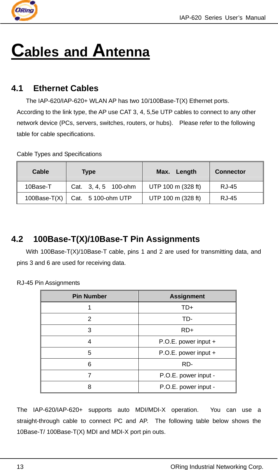 IAP-620 Series User’s Manual  13                                                ORing Industrial Networking Corp. Cables and Antenna  4.1 Ethernet Cables The IAP-620/IAP-620+ WLAN AP has two 10/100Base-T(X) Ethernet ports.   According to the link type, the AP use CAT 3, 4, 5,5e UTP cables to connect to any other network device (PCs, servers, switches, routers, or hubs).    Please refer to the following table for cable specifications.  Cable Types and Specifications Cable  Type  Max.  Length  Connector 10Base-T  Cat.    3, 4, 5    100-ohm  UTP 100 m (328 ft)  RJ-45 100Base-T(X)  Cat.    5 100-ohm UTP  UTP 100 m (328 ft)  RJ-45   4.2  100Base-T(X)/10Base-T Pin Assignments With 100Base-T(X)/10Base-T cable, pins 1 and 2 are used for transmitting data, and pins 3 and 6 are used for receiving data.  RJ-45 Pin Assignments Pin Number  Assignment 1 TD+ 2 TD- 3 RD+ 4  P.O.E. power input + 5  P.O.E. power input + 6 RD- 7  P.O.E. power input - 8  P.O.E. power input -  The IAP-620/IAP-620+ supports auto MDI/MDI-X operation.  You can use a straight-through cable to connect PC and AP.  The following table below shows the 10Base-T/ 100Base-T(X) MDI and MDI-X port pin outs.  