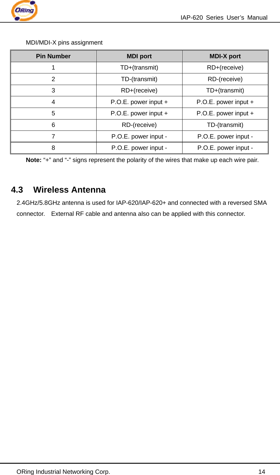 IAP-620 Series User’s Manual ORing Industrial Networking Corp.                                                14 MDI/MDI-X pins assignment Pin Number  MDI port    MDI-X port 1 TD+(transmit) RD+(receive) 2 TD-(transmit) RD-(receive) 3 RD+(receive) TD+(transmit) 4  P.O.E. power input +  P.O.E. power input + 5  P.O.E. power input +  P.O.E. power input + 6 RD-(receive) TD-(transmit) 7  P.O.E. power input -  P.O.E. power input - 8  P.O.E. power input -  P.O.E. power input - Note: “+” and “-” signs represent the polarity of the wires that make up each wire pair.  4.3 Wireless Antenna 2.4GHz/5.8GHz antenna is used for IAP-620/IAP-620+ and connected with a reversed SMA connector.    External RF cable and antenna also can be applied with this connector.                      