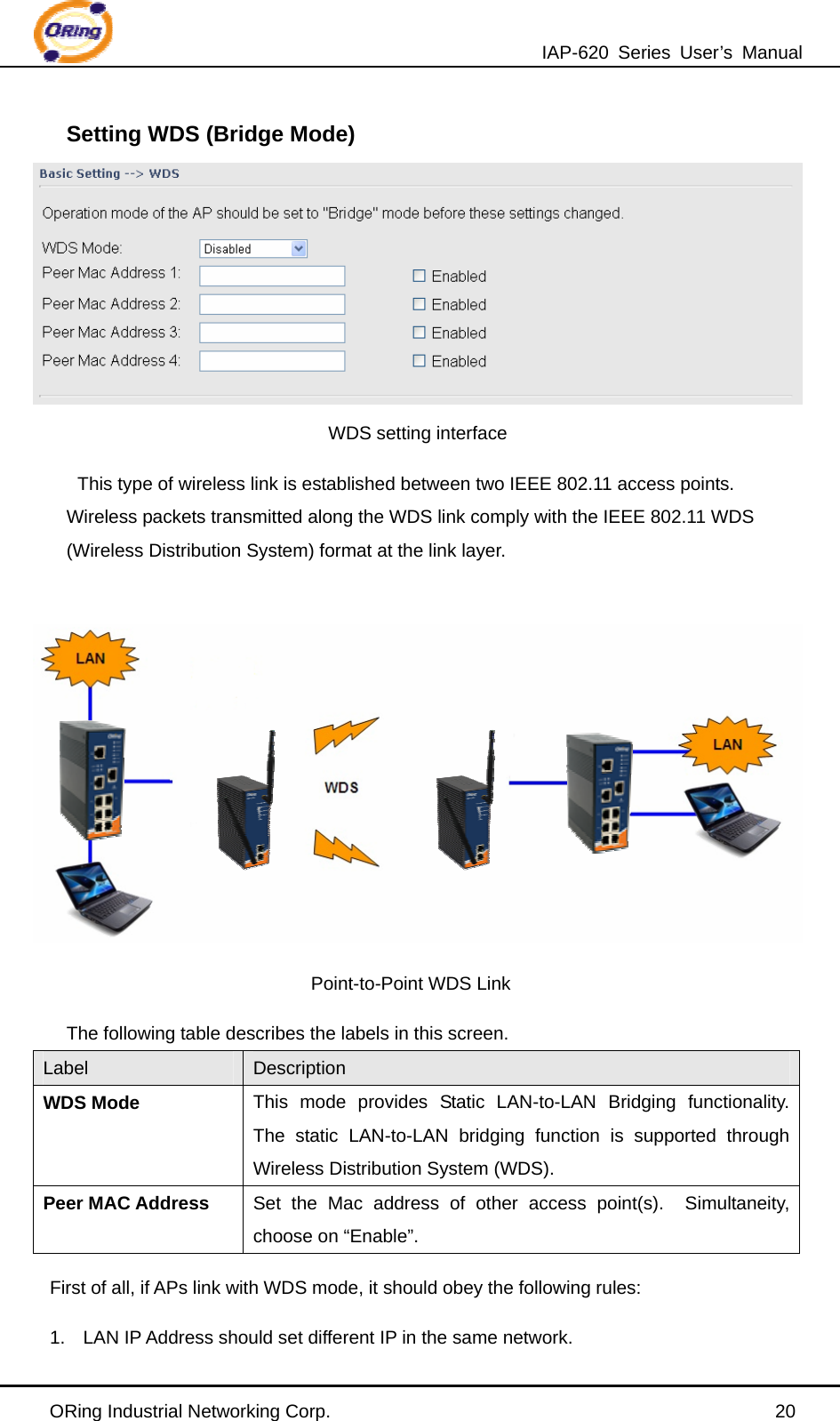 IAP-620 Series User’s Manual ORing Industrial Networking Corp.                                                20 Setting WDS (Bridge Mode)  WDS setting interface This type of wireless link is established between two IEEE 802.11 access points.   Wireless packets transmitted along the WDS link comply with the IEEE 802.11 WDS (Wireless Distribution System) format at the link layer.         Point-to-Point WDS Link The following table describes the labels in this screen. Label  Description WDS Mode This mode provides Static LAN-to-LAN Bridging functionality. The static LAN-to-LAN bridging function is supported through Wireless Distribution System (WDS). Peer MAC Address  Set the Mac address of other access point(s).  Simultaneity, choose on “Enable”. First of all, if APs link with WDS mode, it should obey the following rules: 1.  LAN IP Address should set different IP in the same network. 