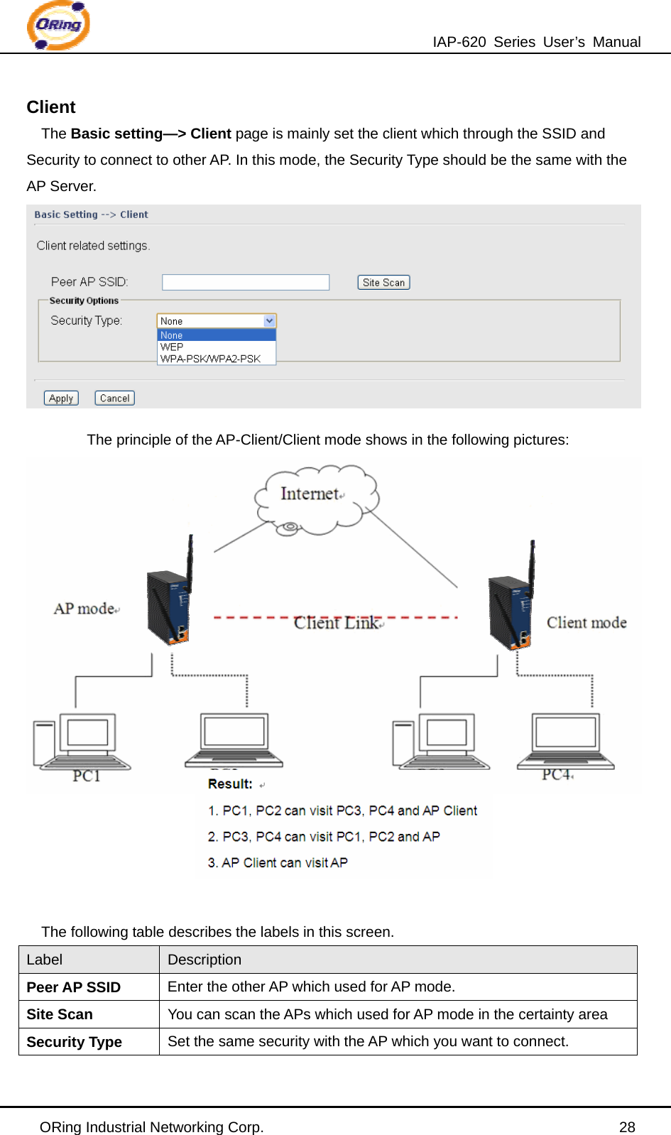 IAP-620 Series User’s Manual ORing Industrial Networking Corp.                                                28 Client   The Basic setting—&gt; Client page is mainly set the client which through the SSID and Security to connect to other AP. In this mode, the Security Type should be the same with the AP Server.  The principle of the AP-Client/Client mode shows in the following pictures:     The following table describes the labels in this screen. Label  Description Peer AP SSID Enter the other AP which used for AP mode. Site Scan  You can scan the APs which used for AP mode in the certainty area Security Type  Set the same security with the AP which you want to connect.  