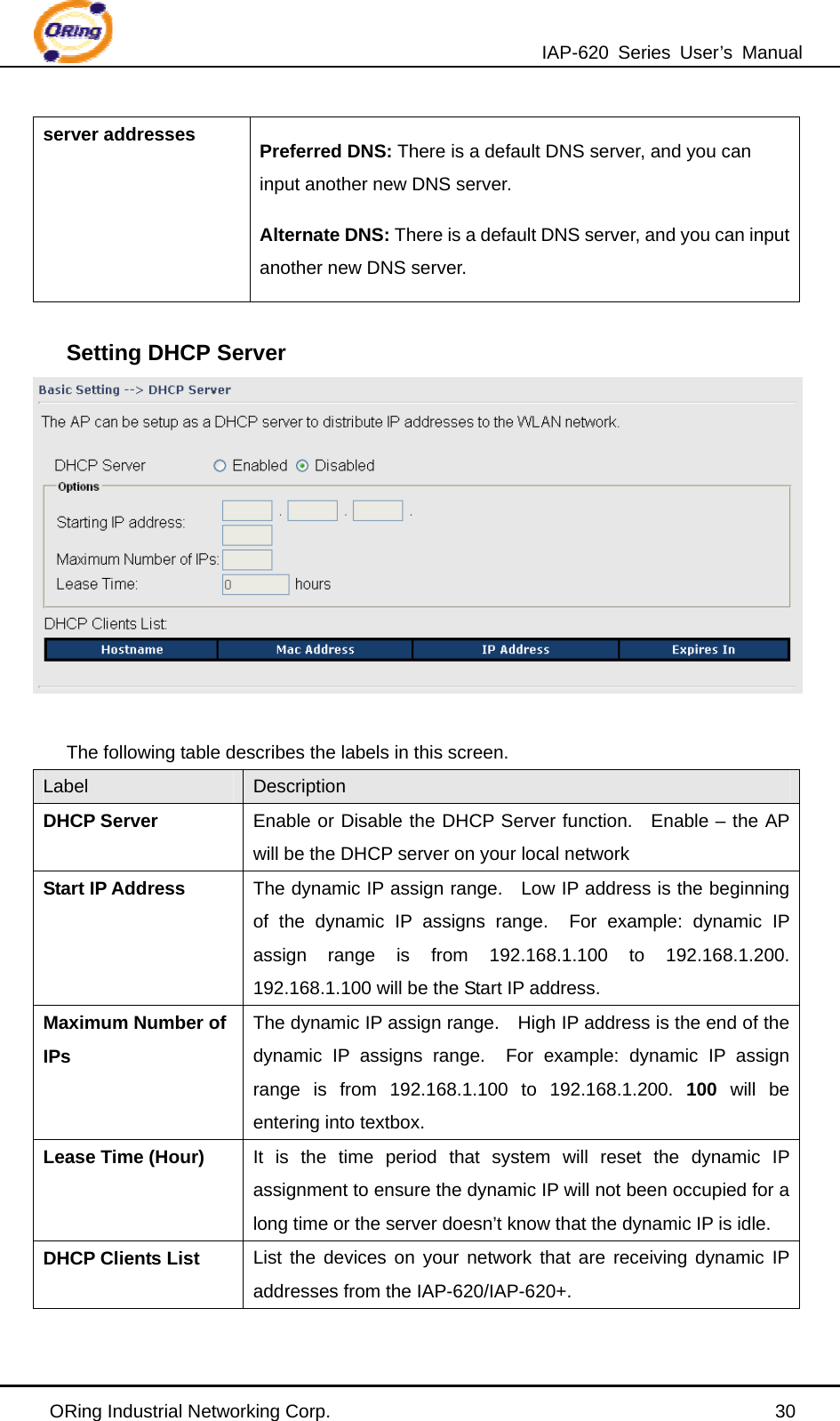 IAP-620 Series User’s Manual ORing Industrial Networking Corp.                                                30 server addresses  Preferred DNS: There is a default DNS server, and you can input another new DNS server. Alternate DNS: There is a default DNS server, and you can input another new DNS server.  Setting DHCP Server   The following table describes the labels in this screen. Label  Description DHCP Server Enable or Disable the DHCP Server function.   Enable – the AP will be the DHCP server on your local network Start IP Address The dynamic IP assign range.    Low IP address is the beginning of the dynamic IP assigns range.  For example: dynamic IP assign range is from 192.168.1.100 to 192.168.1.200.  192.168.1.100 will be the Start IP address. Maximum Number of IPs The dynamic IP assign range.    High IP address is the end of the dynamic IP assigns range.  For example: dynamic IP assign range is from 192.168.1.100 to 192.168.1.200. 100 will be entering into textbox. Lease Time (Hour)  It is the time period that system will reset the dynamic IP assignment to ensure the dynamic IP will not been occupied for a long time or the server doesn’t know that the dynamic IP is idle. DHCP Clients List    List the devices on your network that are receiving dynamic IP addresses from the IAP-620/IAP-620+.  