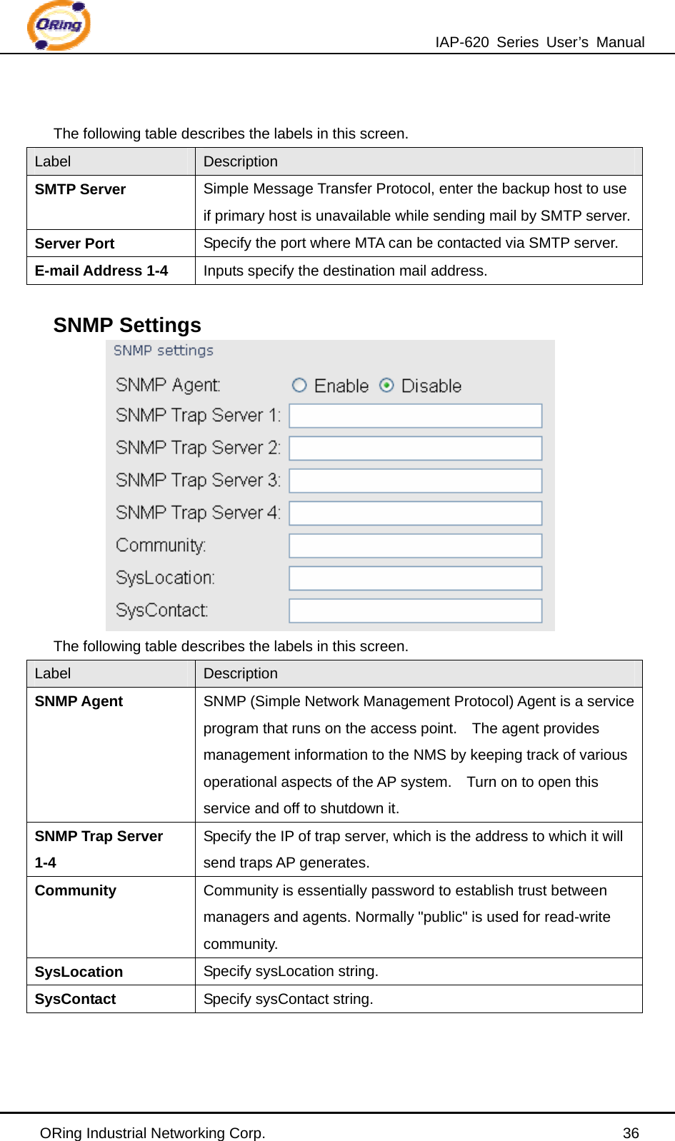 IAP-620 Series User’s Manual ORing Industrial Networking Corp.                                                36  The following table describes the labels in this screen. Label  Description SMTP Server  Simple Message Transfer Protocol, enter the backup host to use if primary host is unavailable while sending mail by SMTP server.Server Port  Specify the port where MTA can be contacted via SMTP server. E-mail Address 1-4  Inputs specify the destination mail address.  SNMP Settings  The following table describes the labels in this screen. Label  Description SNMP Agent  SNMP (Simple Network Management Protocol) Agent is a service program that runs on the access point.    The agent provides management information to the NMS by keeping track of various operational aspects of the AP system.    Turn on to open this service and off to shutdown it. SNMP Trap Server 1-4 Specify the IP of trap server, which is the address to which it will send traps AP generates. Community  Community is essentially password to establish trust between managers and agents. Normally &quot;public&quot; is used for read-write community. SysLocation  Specify sysLocation string. SysContact  Specify sysContact string.   