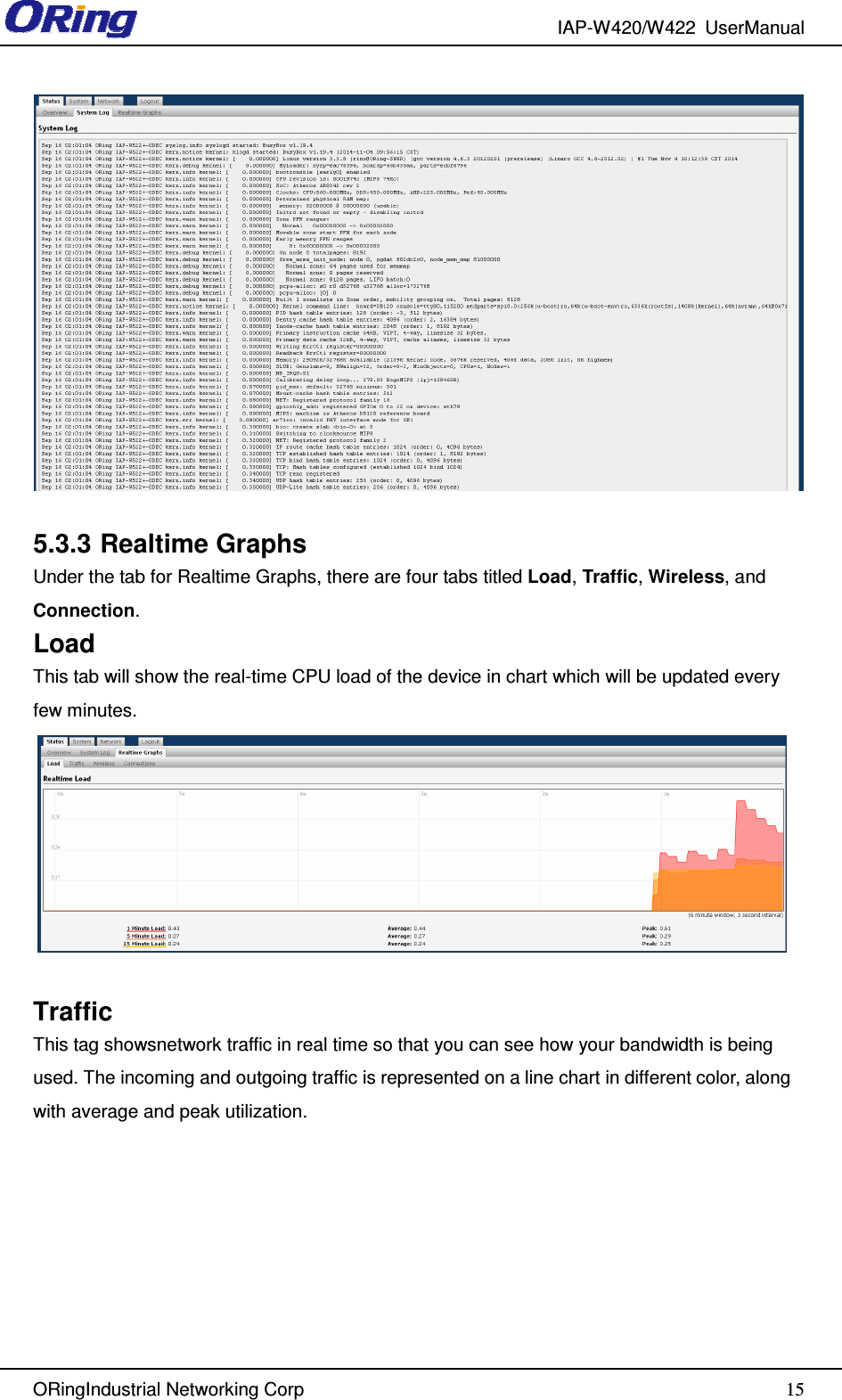 IAP-W420/W422  UserManual   ORingIndustrial Networking Corp  15  5.3.3 Realtime Graphs Under the tab for Realtime Graphs, there are four tabs titled Load, Traffic, Wireless, and Connection. Load This tab will show the real-time CPU load of the device in chart which will be updated every few minutes.     Traffic This tag showsnetwork traffic in real time so that you can see how your bandwidth is being used. The incoming and outgoing traffic is represented on a line chart in different color, along with average and peak utilization.   