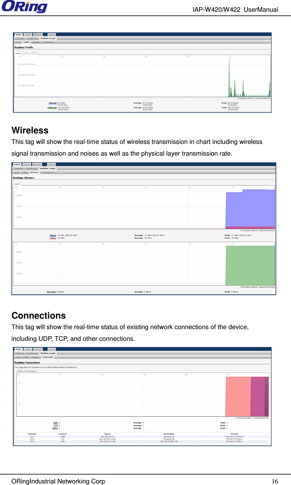 IAP-W420/W422  UserManual   ORingIndustrial Networking Corp  16  Wireless This tag will show the real-time status of wireless transmission in chart including wireless signal transmission and noises as well as the physical layer transmission rate.     Connections This tag will show the real-time status of existing network connections of the device, including UDP, TCP, and other connections.  