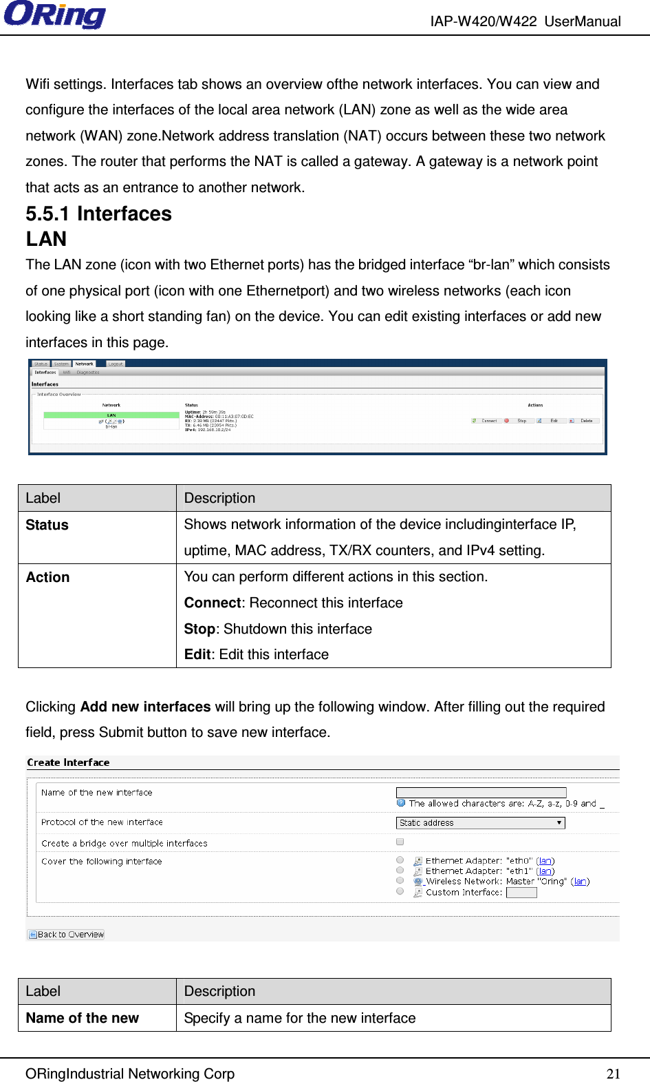 IAP-W420/W422  UserManual   ORingIndustrial Networking Corp  21Wifi settings. Interfaces tab shows an overview ofthe network interfaces. You can view and configure the interfaces of the local area network (LAN) zone as well as the wide area network (WAN) zone.Network address translation (NAT) occurs between these two network zones. The router that performs the NAT is called a gateway. A gateway is a network point that acts as an entrance to another network. 5.5.1 Interfaces LAN The LAN zone (icon with two Ethernet ports) has the bridged interface “br-lan” which consists of one physical port (icon with one Ethernetport) and two wireless networks (each icon looking like a short standing fan) on the device. You can edit existing interfaces or add new interfaces in this page.   Label  Description Status  Shows network information of the device includinginterface IP, uptime, MAC address, TX/RX counters, and IPv4 setting. Action  You can perform different actions in this section. Connect: Reconnect this interface Stop: Shutdown this interface Edit: Edit this interface  Clicking Add new interfaces will bring up the following window. After filling out the required field, press Submit button to save new interface.   Label  Description Name of the new  Specify a name for the new interface 