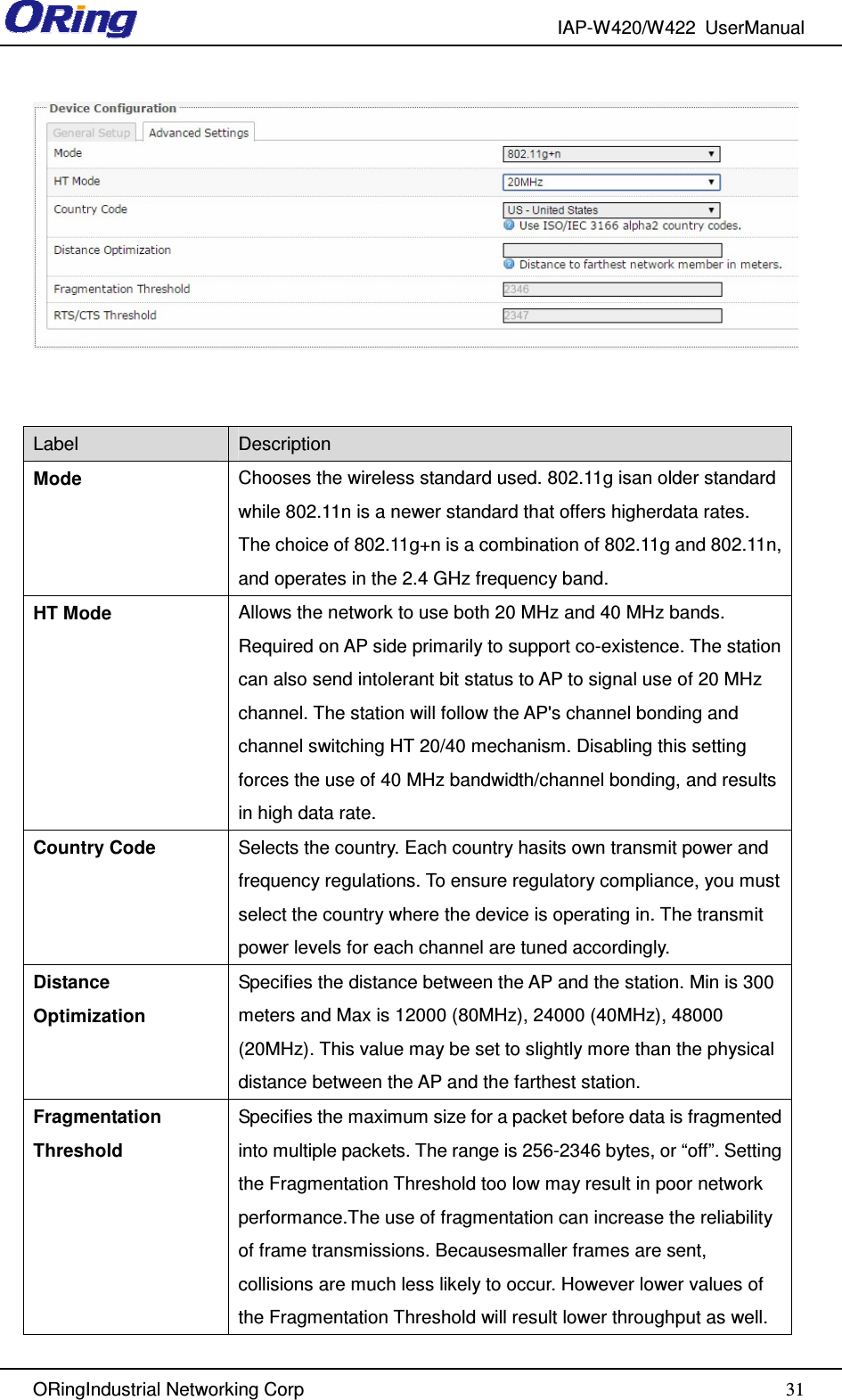 IAP-W420/W422  UserManual   ORingIndustrial Networking Corp  31   Label  Description Mode  Chooses the wireless standard used. 802.11g isan older standard while 802.11n is a newer standard that offers higherdata rates. The choice of 802.11g+n is a combination of 802.11g and 802.11n, and operates in the 2.4 GHz frequency band. HT Mode  Allows the network to use both 20 MHz and 40 MHz bands. Required on AP side primarily to support co-existence. The station  can also send intolerant bit status to AP to signal use of 20 MHz channel. The station will follow the AP&apos;s channel bonding and channel switching HT 20/40 mechanism. Disabling this setting forces the use of 40 MHz bandwidth/channel bonding, and results in high data rate. Country Code  Selects the country. Each country hasits own transmit power and frequency regulations. To ensure regulatory compliance, you must select the country where the device is operating in. The transmit power levels for each channel are tuned accordingly. Distance Optimization Specifies the distance between the AP and the station. Min is 300 meters and Max is 12000 (80MHz), 24000 (40MHz), 48000 (20MHz). This value may be set to slightly more than the physical distance between the AP and the farthest station. Fragmentation Threshold Specifies the maximum size for a packet before data is fragmented into multiple packets. The range is 256-2346 bytes, or “off”. Setting the Fragmentation Threshold too low may result in poor network performance.The use of fragmentation can increase the reliability of frame transmissions. Becausesmaller frames are sent, collisions are much less likely to occur. However lower values of the Fragmentation Threshold will result lower throughput as well. 