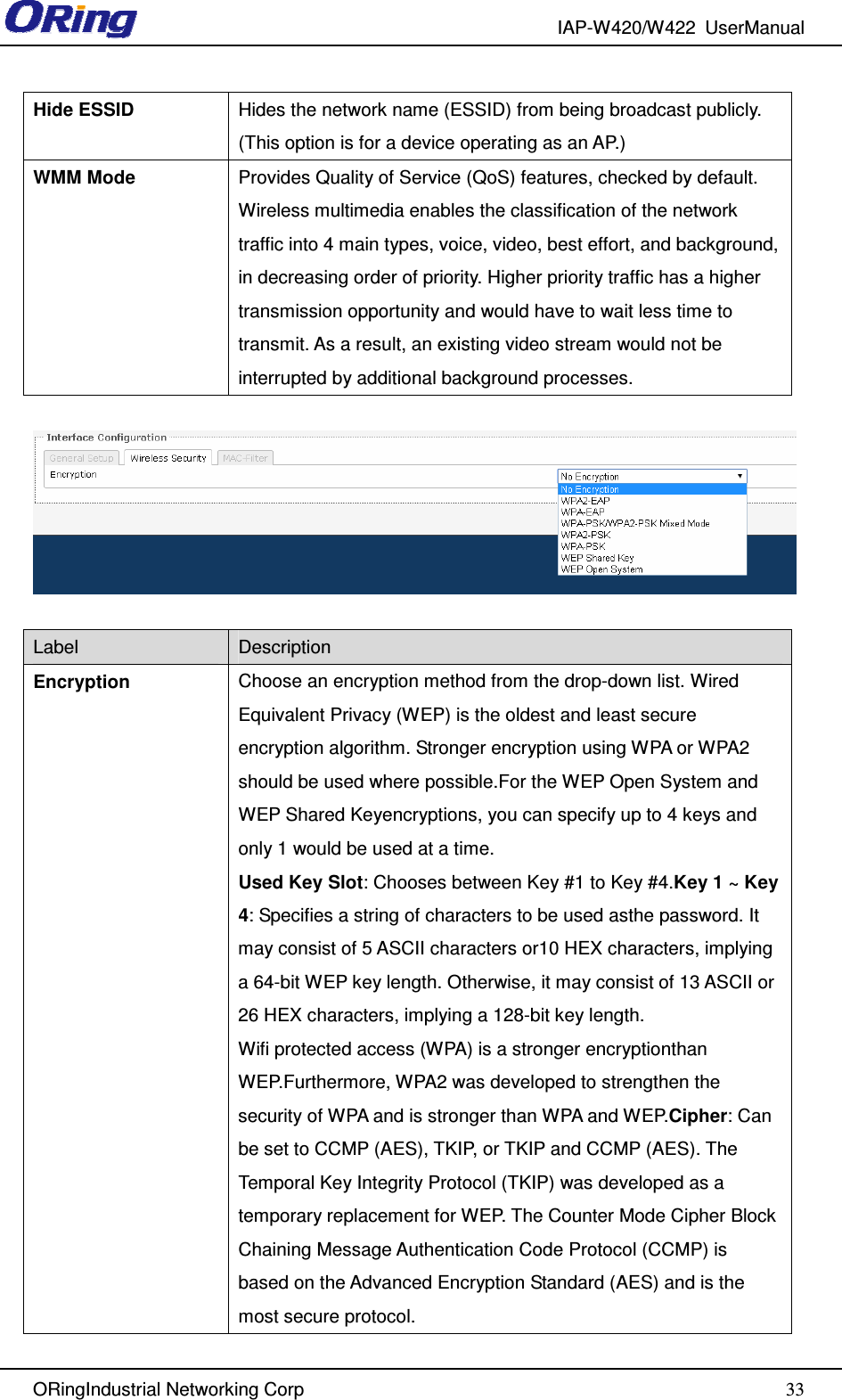 IAP-W420/W422  UserManual   ORingIndustrial Networking Corp  33Hide ESSID  Hides the network name (ESSID) from being broadcast publicly. (This option is for a device operating as an AP.) WMM Mode  Provides Quality of Service (QoS) features, checked by default. Wireless multimedia enables the classification of the network traffic into 4 main types, voice, video, best effort, and background, in decreasing order of priority. Higher priority traffic has a higher transmission opportunity and would have to wait less time to transmit. As a result, an existing video stream would not be interrupted by additional background processes.    Label  Description Encryption  Choose an encryption method from the drop-down list. Wired Equivalent Privacy (WEP) is the oldest and least secure encryption algorithm. Stronger encryption using WPA or WPA2 should be used where possible.For the WEP Open System and WEP Shared Keyencryptions, you can specify up to 4 keys and only 1 would be used at a time. Used Key Slot: Chooses between Key #1 to Key #4.Key 1 ~ Key 4: Specifies a string of characters to be used asthe password. It may consist of 5 ASCII characters or10 HEX characters, implying a 64-bit WEP key length. Otherwise, it may consist of 13 ASCII or 26 HEX characters, implying a 128-bit key length. Wifi protected access (WPA) is a stronger encryptionthan WEP.Furthermore, WPA2 was developed to strengthen the security of WPA and is stronger than WPA and WEP.Cipher: Can be set to CCMP (AES), TKIP, or TKIP and CCMP (AES). The Temporal Key Integrity Protocol (TKIP) was developed as a temporary replacement for WEP. The Counter Mode Cipher Block Chaining Message Authentication Code Protocol (CCMP) is based on the Advanced Encryption Standard (AES) and is the most secure protocol. 