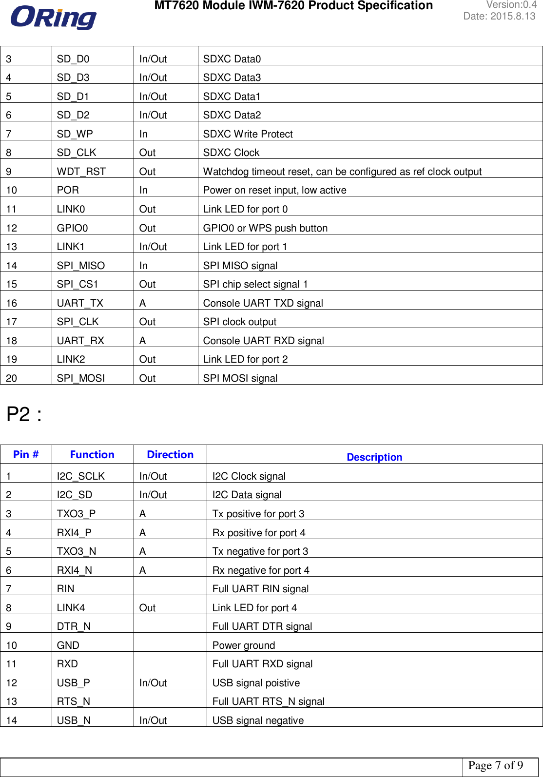  MT7620 Module IWM-7620 Product Specification Version:0.4 Date: 2015.8.13   Page 7 of 9  3 SD_D0 In/Out SDXC Data0 4 SD_D3 In/Out SDXC Data3 5 SD_D1 In/Out SDXC Data1 6 SD_D2 In/Out SDXC Data2 7 SD_WP In SDXC Write Protect 8 SD_CLK Out SDXC Clock 9 WDT_RST Out Watchdog timeout reset, can be configured as ref clock output 10 POR In Power on reset input, low active 11 LINK0 Out Link LED for port 0 12 GPIO0 Out GPIO0 or WPS push button 13 LINK1 In/Out Link LED for port 1 14 SPI_MISO In SPI MISO signal 15 SPI_CS1 Out SPI chip select signal 1 16 UART_TX A Console UART TXD signal 17 SPI_CLK Out SPI clock output 18 UART_RX A Console UART RXD signal 19 LINK2 Out Link LED for port 2 20 SPI_MOSI Out SPI MOSI signal  P2 :  Pin # Function Direction Description 1 I2C_SCLK In/Out I2C Clock signal 2 I2C_SD In/Out I2C Data signal 3 TXO3_P A Tx positive for port 3 4 RXI4_P A Rx positive for port 4 5 TXO3_N A Tx negative for port 3 6 RXI4_N A Rx negative for port 4 7 RIN  Full UART RIN signal 8 LINK4 Out Link LED for port 4 9 DTR_N  Full UART DTR signal 10 GND  Power ground 11 RXD  Full UART RXD signal 12 USB_P In/Out USB signal poistive 13 RTS_N  Full UART RTS_N signal 14 USB_N In/Out USB signal negative 