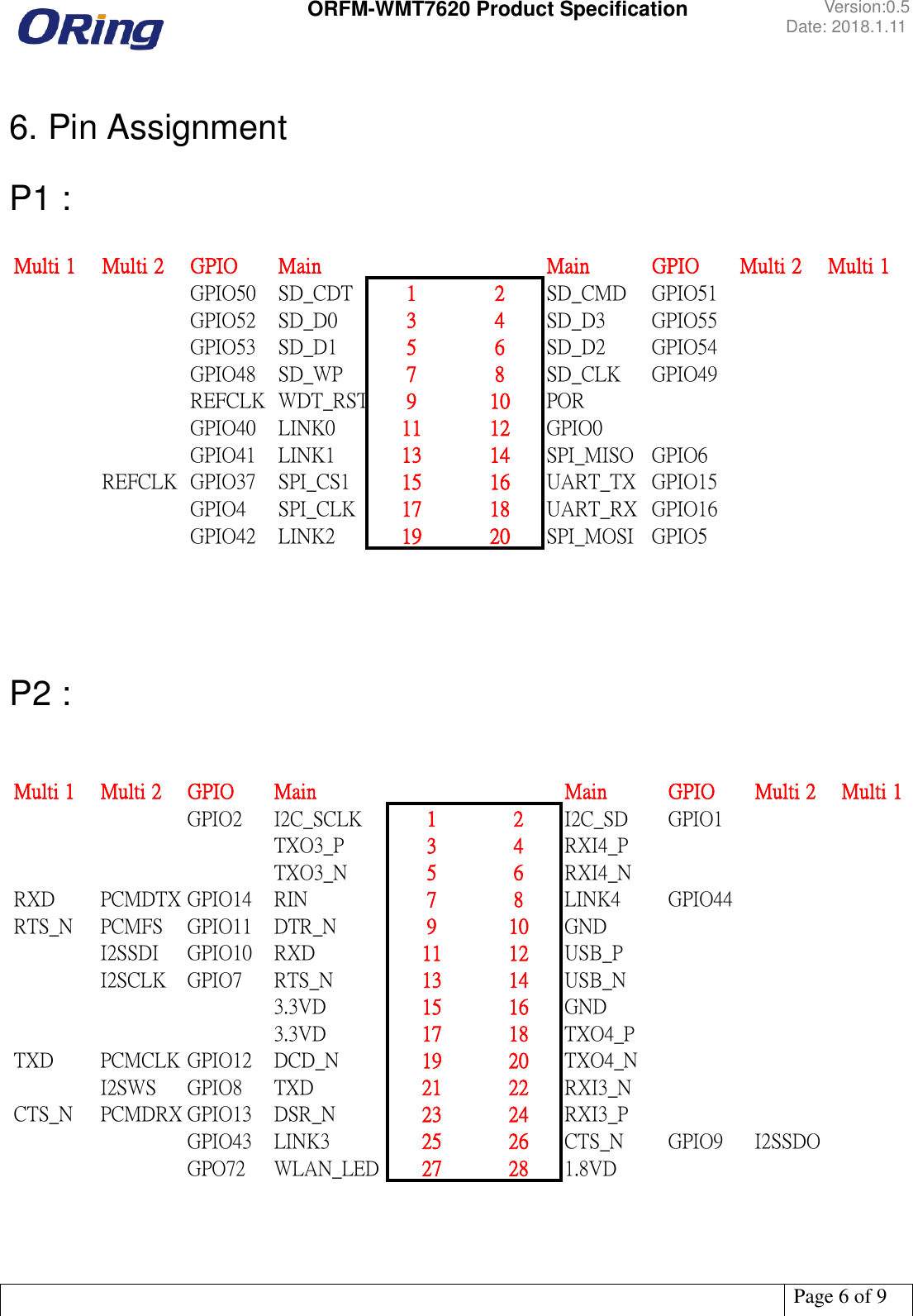  ORFM-WMT7620 Product Specification Version:0.5 Date: 2018.1.11   Page 6 of 9   6. Pin Assignment  P1 :  Multi 1 Multi 2 GPIO Main Main GPIO Multi 2 Multi 1GPIO50 SD_CDT 1 2 SD_CMD GPIO51GPIO52 SD_D0 3 4 SD_D3 GPIO55GPIO53 SD_D1 5 6 SD_D2 GPIO54GPIO48 SD_WP 7 8 SD_CLK GPIO49REFCLKWDT_RST910 PORGPIO40 LINK0 11 12 GPIO0GPIO41 LINK1 13 14 SPI_MISO GPIO6REFCLK GPIO37 SPI_CS1 15 16 UART_TX GPIO15GPIO4 SPI_CLK 17 18 UART_RX GPIO16GPIO42 LINK2 19 20 SPI_MOSI GPIO5     P2 :   Multi 1 Multi 2 GPIO Main Main GPIO Multi 2 Multi 1GPIO2 I2C_SCLK 1 2 I2C_SD GPIO1TXO3_P 3 4 RXI4_PTXO3_N 5 6 RXI4_NRXD PCMDTX GPIO14 RIN 7 8 LINK4 GPIO44RTS_N PCMFS GPIO11 DTR_N 910 GNDI2SSDI GPIO10 RXD 11 12 USB_PI2SCLK GPIO7 RTS_N 13 14 USB_N3.3VD 15 16 GND3.3VD 17 18 TXO4_PTXD PCMCLK GPIO12 DCD_N 19 20 TXO4_NI2SWS GPIO8 TXD 21 22 RXI3_NCTS_N PCMDRX GPIO13 DSR_N 23 24 RXI3_PGPIO43 LINK3 25 26 CTS_N GPIO9 I2SSDOGPO72 WLAN_LED 27 28 1.8VD 