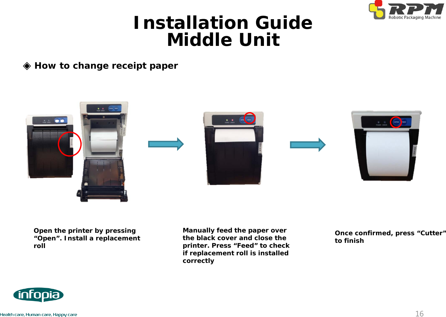 ◈How to change receipt paperOpen the printer by pressing “Open”. Install a replacement rollManually feed the paper over the black cover and close the printer. Press “Feed” to check if replacement roll is installed correctly Once confirmed, press “Cutter” to finish Middle Unit16Installation Guide