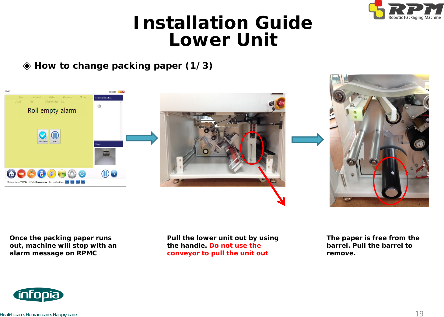 ◈How to change packing paper (1/3)Pull the lower unit out by using the handle. Do not use the conveyor to pull the unit outThe paper is free from the barrel. Pull the barrel to remove.Once the packing paper runs out, machine will stop with an alarm message on RPMC19Lower UnitInstallation Guide