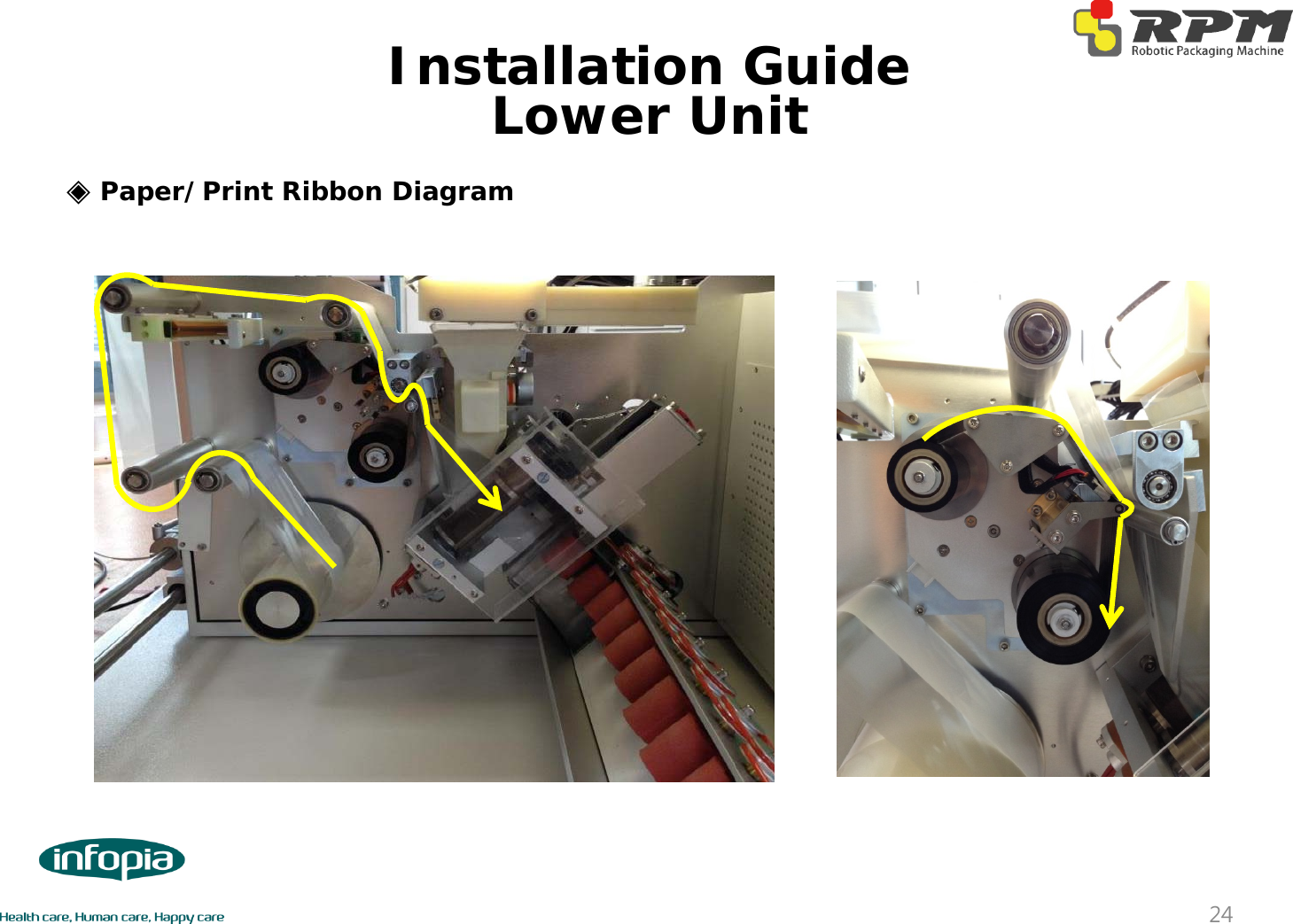 ◈Paper/Print Ribbon DiagramLower Unit24Installation Guide