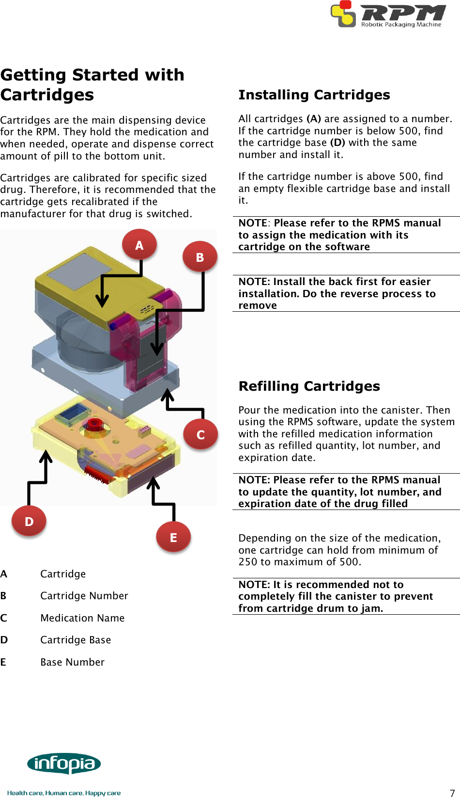        7 Getting Started with Cartridges Cartridges are the main dispensing device for the RPM. They hold the medication and when needed, operate and dispense correct amount of pill to the bottom unit.   Cartridges are calibrated for specific sized drug. Therefore, it is recommended that the cartridge gets recalibrated if the manufacturer for that drug is switched.    A    Cartridge B    Cartridge Number C  Medication Name D  Cartridge Base E  Base Number  Installing Cartridges All cartridges (A) are assigned to a number. If the cartridge number is below 500, find the cartridge base (D) with the same number and install it.   If the cartridge number is above 500, find an empty flexible cartridge base and install it. NOTE: Please refer to the RPMS manual to assign the medication with its cartridge on the software  NOTE: Install the back first for easier installation. Do the reverse process to remove    Refilling Cartridges Pour the medication into the canister. Then using the RPMS software, update the system with the refilled medication information such as refilled quantity, lot number, and expiration date. NOTE: Please refer to the RPMS manual to update the quantity, lot number, and expiration date of the drug filled  Depending on the size of the medication, one cartridge can hold from minimum of 250 to maximum of 500.   NOTE: It is recommended not to completely fill the canister to prevent from cartridge drum to jam.     A B C D E 