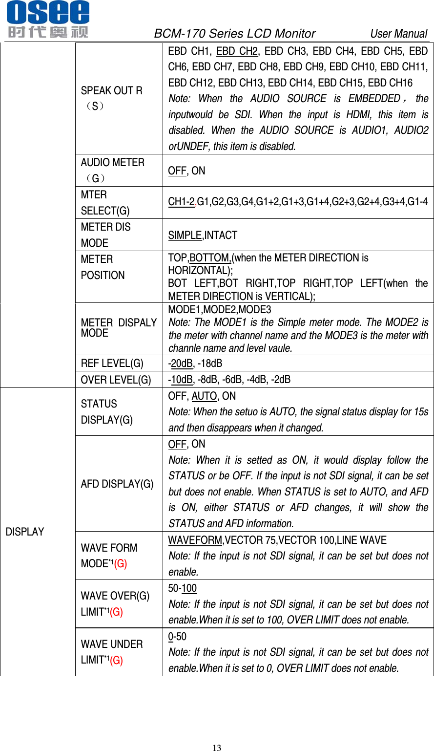              BCM-170 Series LCD Monitor         User Manual 13  SPEAK OUT R（S） EBD CH1, EBD CH2, EBD CH3, EBD CH4, EBD CH5, EBD CH6, EBD CH7, EBD CH8, EBD CH9, EBD CH10, EBD CH11, EBD CH12, EBD CH13, EBD CH14, EBD CH15, EBD CH16 Note: When the AUDIO SOURCE is  EMBEDDED，the inputwould be SDI. When the input is HDMI, this item is disabled. When the AUDIO SOURCE is AUDIO1, AUDIO2 orUNDEF, this item is disabled. AUDIO METER（G） OFF, ON MTER SELECT(G) CH1-2,G1,G2,G3,G4,G1+2,G1+3,G1+4,G2+3,G2+4,G3+4,G1-4 METER DIS MODE SIMPLE,INTACT METER POSITION TOP,BOTTOM,(when the METER DIRECTION is HORIZONTAL); BOT LEFT,BOT RIGHT,TOP RIGHT,TOP LEFT(when the METER DIRECTION is VERTICAL); METER DISPALY  MODE MODE1,MODE2,MODE3 Note: The MODE1 is the Simple meter mode. The MODE2 is the meter with channel name and the MODE3 is the meter with channle name and level vaule. REF LEVEL(G)  -20dB, -18dB OVER LEVEL(G)  -10dB, -8dB, -6dB, -4dB, -2dB DISPLAY STATUS DISPLAY(G) OFF, AUTO, ON Note: When the setuo is AUTO, the signal status display for 15s and then disappears when it changed. AFD DISPLAY(G) OFF, ON Note: When it is setted as ON,  it would display follow  the STATUS or be OFF. If the input is not SDI signal, it can be set but does not enable. When STATUS is set to AUTO, and AFD is ON, either STATUS or AFD changes, it will show the STATUS and AFD information. WAVE FORM MODE*1(G) WAVEFORM,VECTOR 75,VECTOR 100,LINE WAVE Note: If the input is not SDI signal, it can be set but does not enable. WAVE OVER(G) LIMIT*150-(G) 100 Note: If the input is not SDI signal, it can be set but does not enable.When it is set to 100, OVER LIMIT does not enable. WAVE UNDER LIMIT*10-50 Note: If the input is not SDI signal, it can be set but does not enable.When it is set to 0, OVER LIMIT does not enable. (G) 
