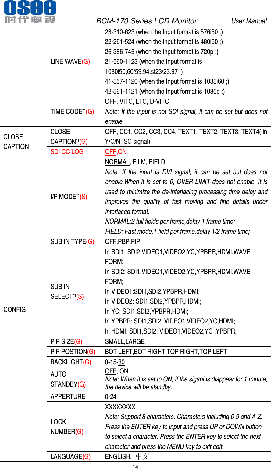               BCM-170 Series LCD Monitor         User Manual 14  LINE WAVE(G) 23-310-623 (when the Input format is 576i50 ;) 22-261-524 (when the Input format is 480i60 ;) 26-386-745 (when the Input format is 720p ;) 21-560-1123 (when the Input format is 1080i50,60/59.94,sf23/23.97 ;) 41-557-1120 (when the Input format is 1035i60 ;) 42-561-1121 (when the Input format is 1080p ;) TIME CODE*1(G) OFF, VITC, LTC, D-VITC Note: If the input is not SDI signal, it can be set but does not enable. CLOSE CAPTION CLOSE CAPTION*1(G) OFF, CC1, CC2, CC3, CC4, TEXT1, TEXT2, TEXT3, TEXT4( in Y/C/NTSC signal) SDI CC LOG OFF,ON CONFIG I/P MODE*1(S) NORMAL, FILM, FIELD Note:  If the input is DVI signal, it can be set but does not enable.When it is set to 0, OVER LIMIT does not enable. It is used to minimize the de-interlacing processing time delay and improves the quality of fast moving and fine details under interlaced format. NORMAL:2 full fields per frame,delay 1 frame time; FIELD: Fast mode,1 field per frame,delay 1/2 frame time; SUB IN TYPE(G) OFF,PBP,PIP SUB IN SELECT*1In SDI1: SDI2,VIDEO1,VIDEO2,YC,YPBPR,HDMI,WAVE FORM; In SDI2: SDI1,VIDEO1,VIDEO2,YC,YPBPR,HDMI,WAVE FORM; In VIDEO1:SDI1,SDI2,YPBPR,HDMI; In VIDEO2: SDI1,SDI2,YPBPR,HDMI; In YC: SDI1,SDI2,YPBPR,HDMI; In YPBPR: SDI1,SDI2, VIDEO1,VIDEO2,YC,HDMI; In HDMI: SDI1,SDI2, VIDEO1,VIDEO2,YC ,YPBPR; (S) PIP SIZE(G) SMALL,LARGE PIP POSTION(G) BOT LEFT,BOT RIGHT,TOP RIGHT,TOP LEFT BACKLIGHT(G)  0-15-30 AUTO STANDBY(G) OFF, ON Note: When it is set to ON, if the siganl is diappear for 1 minute, the device will be standby. APPERTURE  0-24 LOCK NUMBER(G) XXXXXXXX Note: Support 8 characters. Characters including 0-9 and A-Z. Press the ENTER key to input and press UP or DOWN button to select a character. Press the ENTER key to select the next character and press the MENU key to exit edit. LANGUAGE(G) ENGLISH,  中文 