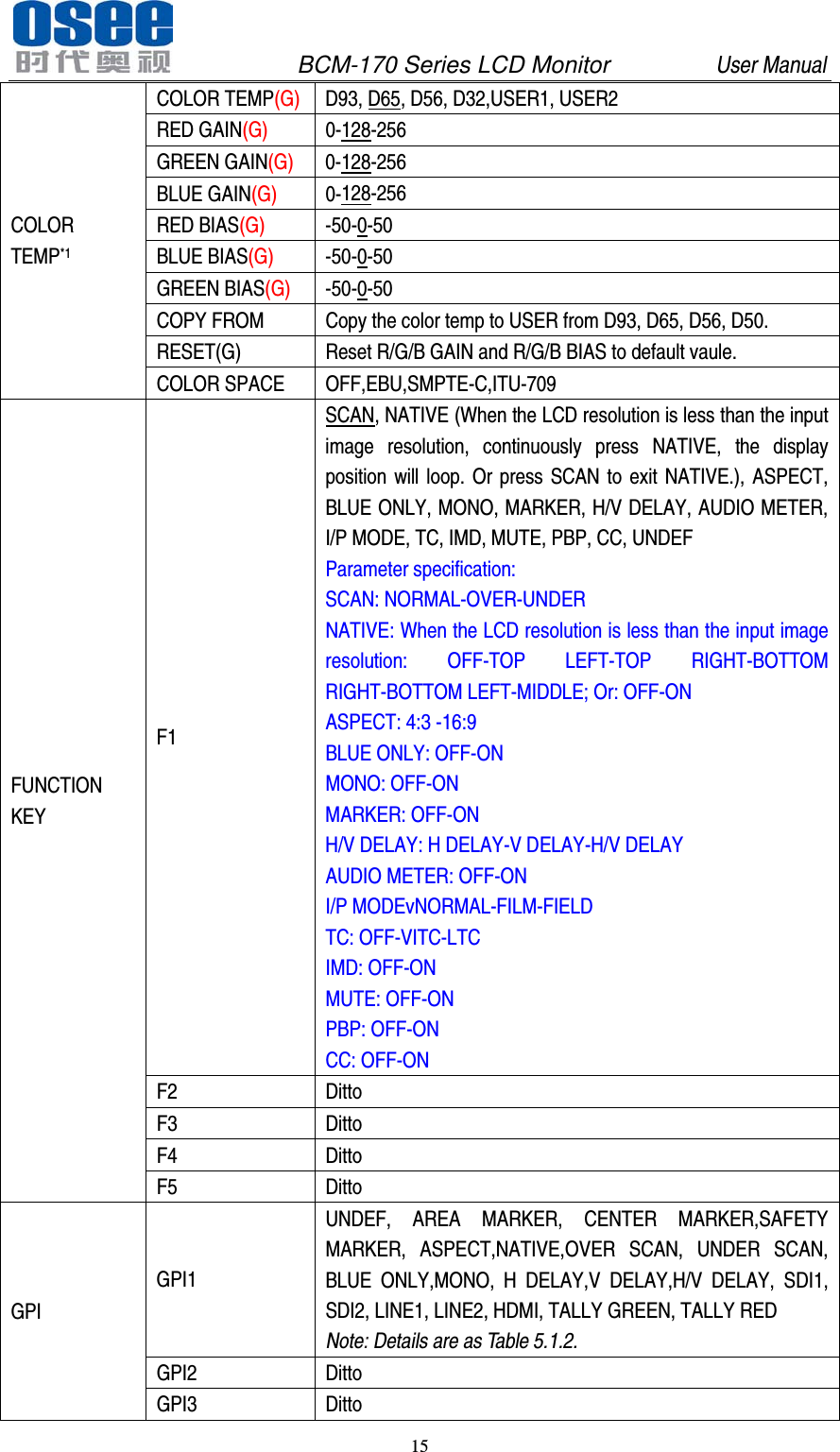               BCM-170 Series LCD Monitor         User Manual 15  COLOR TEMPCOLOR TEMP(G) *1 D93, D65, D56, D32,USER1, USER2 RED GAIN(G) 0-128-256 GREEN GAIN(G)  0-128-256 BLUE GAIN(G)  0-128-256 RED BIAS(G) -50-0-50 BLUE BIAS(G)  -50-0-50 GREEN BIAS(G)  -50-0-50 COPY FROM Copy the color temp to USER from D93, D65, D56, D50. RESET(G) Reset R/G/B GAIN and R/G/B BIAS to default vaule. COLOR SPACE OFF,EBU,SMPTE-C,ITU-709 FUNCTION KEY F1 SCAN, NATIVE (When the LCD resolution is less than the input image resolution, continuously press NATIVE, the display position will loop. Or press SCAN to exit NATIVE.), ASPECT, BLUE ONLY, MONO, MARKER, H/V DELAY, AUDIO METER, I/P MODE, TC, IMD, MUTE, PBP, CC, UNDEF Parameter specification: SCAN: NORMAL-OVER-UNDER NATIVE: When the LCD resolution is less than the input image resolution:  OFF-TOP LEFT-TOP RIGHT-BOTTOM RIGHT-BOTTOM LEFT-MIDDLE; Or: OFF-ON ASPECT: 4:3 -16:9 BLUE ONLY: OFF-ON MONO: OFF-ON MARKER: OFF-ON H/V DELAY: H DELAY-V DELAY-H/V DELAY AUDIO METER: OFF-ON I/P MODEvNORMAL-FILM-FIELD TC: OFF-VITC-LTC IMD: OFF-ON MUTE: OFF-ON PBP: OFF-ON CC: OFF-ON F2  Ditto F3  Ditto F4  Ditto F5  Ditto GPI GPI1 UNDEF, AREA MARKER, CENTER MARKER,SAFETY MARKER, ASPECT,NATIVE,OVER SCAN, UNDER SCAN, BLUE ONLY,MONO, H DELAY,V DELAY,H/V DELAY, SDI1, SDI2, LINE1, LINE2, HDMI, TALLY GREEN, TALLY RED Note: Details are as Table 5.1.2. GPI2  Ditto GPI3  Ditto 