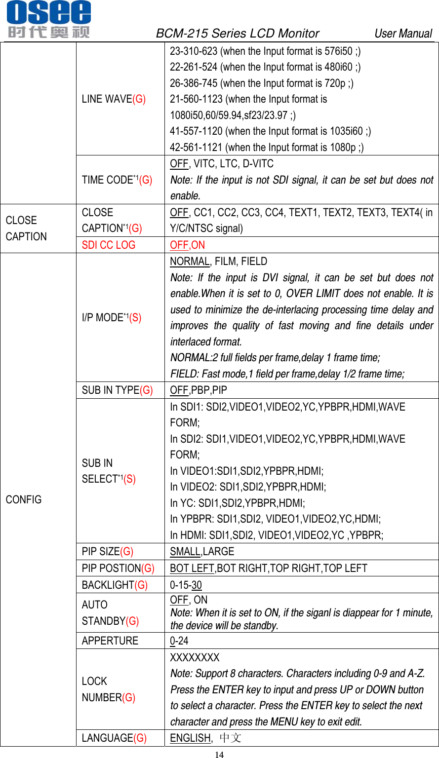               BCM-215 Series LCD Monitor         User Manual 14   LINE WAVE(G) 23-310-623 (when the Input format is 576i50 ;) 22-261-524 (when the Input format is 480i60 ;) 26-386-745 (when the Input format is 720p ;) 21-560-1123 (when the Input format is 1080i50,60/59.94,sf23/23.97 ;) 41-557-1120 (when the Input format is 1035i60 ;) 42-561-1121 (when the Input format is 1080p ;) TIME CODE*1(G) OFF, VITC, LTC, D-VITC Note: If the input is not SDI signal, it can be set but does not enable. CLOSE CAPTION CLOSE CAPTION*1(G) OFF, CC1, CC2, CC3, CC4, TEXT1, TEXT2, TEXT3, TEXT4( in Y/C/NTSC signal) SDI CC LOG  OFF,ON CONFIG I/P MODE*1(S) NORMAL, FILM, FIELD Note: If the input is DVI signal, it can be set but does not enable.When it is set to 0, OVER LIMIT does not enable. It is used to minimize the de-interlacing processing time delay and improves the quality of fast moving and fine details under interlaced format. NORMAL:2 full fields per frame,delay 1 frame time; FIELD: Fast mode,1 field per frame,delay 1/2 frame time; SUB IN TYPE(G) OFF,PBP,PIP SUB IN SELECT*1(S) In SDI1: SDI2,VIDEO1,VIDEO2,YC,YPBPR,HDMI,WAVE FORM; In SDI2: SDI1,VIDEO1,VIDEO2,YC,YPBPR,HDMI,WAVE FORM; In VIDEO1:SDI1,SDI2,YPBPR,HDMI; In VIDEO2: SDI1,SDI2,YPBPR,HDMI; In YC: SDI1,SDI2,YPBPR,HDMI; In YPBPR: SDI1,SDI2, VIDEO1,VIDEO2,YC,HDMI; In HDMI: SDI1,SDI2, VIDEO1,VIDEO2,YC ,YPBPR; PIP SIZE(G) SMALL,LARGE PIP POSTION(G) BOT LEFT,BOT RIGHT,TOP RIGHT,TOP LEFT BACKLIGHT(G) 0-15-30 AUTO STANDBY(G) OFF, ON Note: When it is set to ON, if the siganl is diappear for 1 minute, the device will be standby. APPERTURE 0-24 LOCK NUMBER(G) XXXXXXXX Note: Support 8 characters. Characters including 0-9 and A-Z. Press the ENTER key to input and press UP or DOWN button to select a character. Press the ENTER key to select the next character and press the MENU key to exit edit. LANGUAGE(G) ENGLISH,  中文 