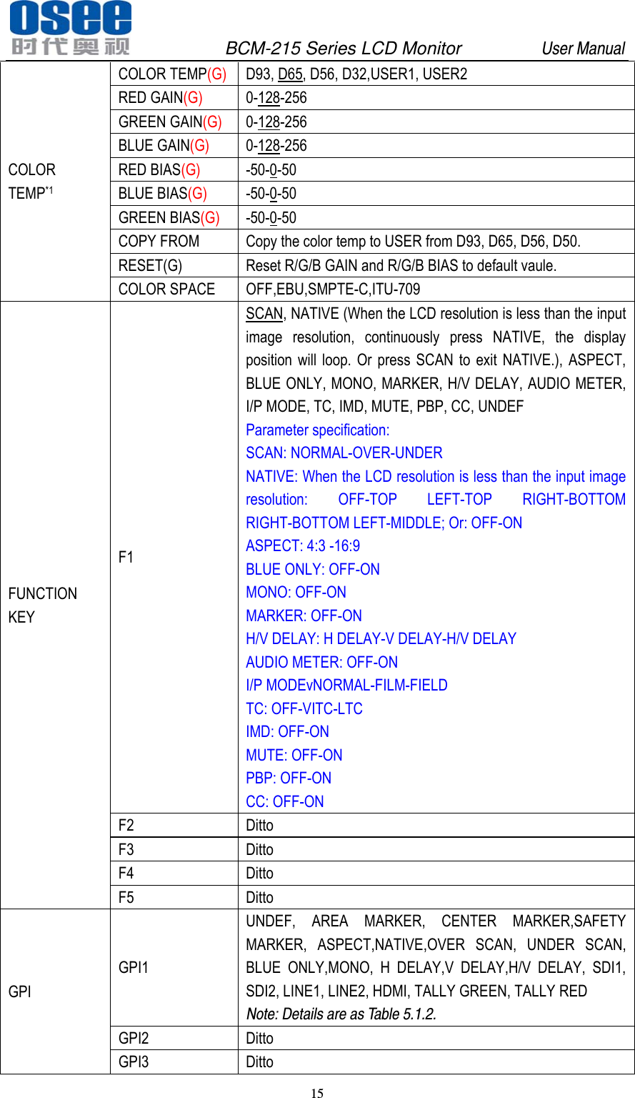               BCM-215 Series LCD Monitor         User Manual 15   COLOR TEMP*1 COLOR TEMP(G) D93, D65, D56, D32,USER1, USER2 RED GAIN(G) 0-128-256 GREEN GAIN(G) 0-128-256 BLUE GAIN(G) 0-128-256 RED BIAS(G) -50-0-50 BLUE BIAS(G) -50-0-50 GREEN BIAS(G) -50-0-50 COPY FROM  Copy the color temp to USER from D93, D65, D56, D50. RESET(G)  Reset R/G/B GAIN and R/G/B BIAS to default vaule. COLOR SPACE  OFF,EBU,SMPTE-C,ITU-709 FUNCTION KEY F1 SCAN, NATIVE (When the LCD resolution is less than the input image resolution, continuously press NATIVE, the display position will loop. Or press SCAN to exit NATIVE.), ASPECT, BLUE ONLY, MONO, MARKER, H/V DELAY, AUDIO METER, I/P MODE, TC, IMD, MUTE, PBP, CC, UNDEF Parameter specification: SCAN: NORMAL-OVER-UNDER NATIVE: When the LCD resolution is less than the input image resolution: OFF-TOP LEFT-TOP RIGHT-BOTTOM RIGHT-BOTTOM LEFT-MIDDLE; Or: OFF-ON ASPECT: 4:3 -16:9 BLUE ONLY: OFF-ON MONO: OFF-ON MARKER: OFF-ON H/V DELAY: H DELAY-V DELAY-H/V DELAY AUDIO METER: OFF-ON I/P MODEvNORMAL-FILM-FIELD TC: OFF-VITC-LTC IMD: OFF-ON MUTE: OFF-ON PBP: OFF-ON CC: OFF-ON F2 Ditto F3 Ditto F4 Ditto F5 Ditto GPI GPI1 UNDEF, AREA MARKER, CENTER MARKER,SAFETY MARKER, ASPECT,NATIVE,OVER SCAN, UNDER SCAN, BLUE ONLY,MONO, H DELAY,V DELAY,H/V DELAY, SDI1, SDI2, LINE1, LINE2, HDMI, TALLY GREEN, TALLY RED Note: Details are as Table 5.1.2. GPI2 Ditto GPI3 Ditto 