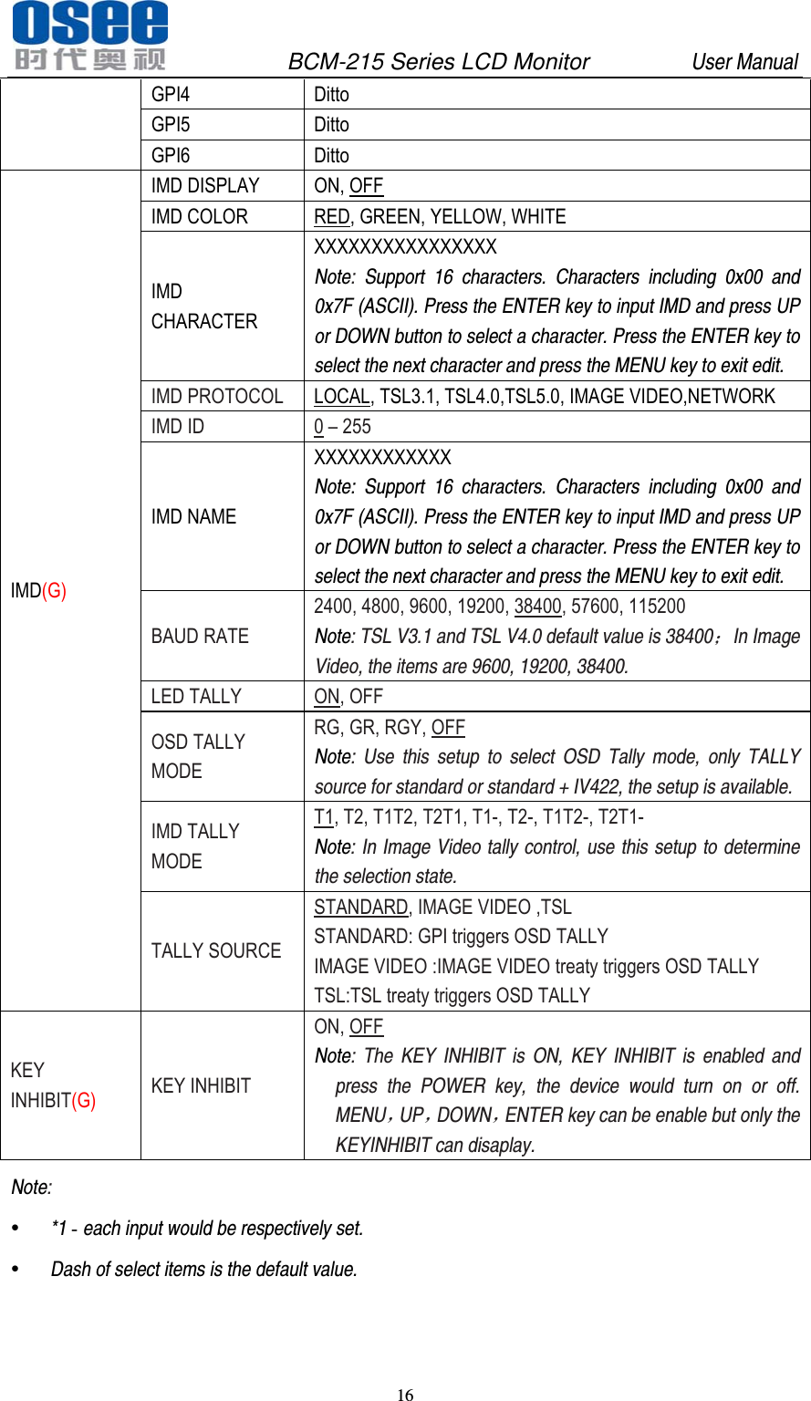               BCM-215 Series LCD Monitor         User Manual 16   GPI4 Ditto GPI5 Ditto GPI6 Ditto IMD(G) IMD DISPLAY  ON, OFF IMD COLOR  RED, GREEN, YELLOW, WHITE IMD CHARACTER XXXXXXXXXXXXXXXX Note:  Support 16 characters. Characters including 0x00 and 0x7F (ASCII). Press the ENTER key to input IMD and press UP or DOWN button to select a character. Press the ENTER key to select the next character and press the MENU key to exit edit.  IMD PROTOCOL  LOCAL, TSL3.1, TSL4.0,TSL5.0, IMAGE VIDEO,NETWORK IMD ID  0 &ndash; 255 IMD NAME XXXXXXXXXXXX Note: Support 16 characters. Characters including 0x00 and 0x7F (ASCII). Press the ENTER key to input IMD and press UP or DOWN button to select a character. Press the ENTER key to select the next character and press the MENU key to exit edit. BAUD RATE 2400, 4800, 9600, 19200, 38400, 57600, 115200 Note: TSL V3.1 and TSL V4.0 default value is 38400；In Image Video, the items are 9600, 19200, 38400. LED TALLY  ON, OFF OSD TALLY MODE RG, GR, RGY, OFF Note: Use this setup to select OSD Tally mode, only TALLY source for standard or standard + IV422, the setup is available. IMD TALLY MODE T1, T2, T1T2, T2T1, T1-, T2-, T1T2-, T2T1- Note: In Image Video tally control, use this setup to determine the selection state. TALLY SOURCE STANDARD, IMAGE VIDEO ,TSL STANDARD: GPI triggers OSD TALLY IMAGE VIDEO :IMAGE VIDEO treaty triggers OSD TALLY TSL:TSL treaty triggers OSD TALLY KEY INHIBIT(G) KEY INHIBIT ON, OFF Note: The KEY INHIBIT is ON, KEY INHIBIT is enabled and press the POWER key, the device would turn on or off. MENU，UP，DOWN，ENTER key can be enable but only the KEYINHIBIT can disaplay. Note:   *1 - each input would be respectively set.    Dash of select items is the default value. 