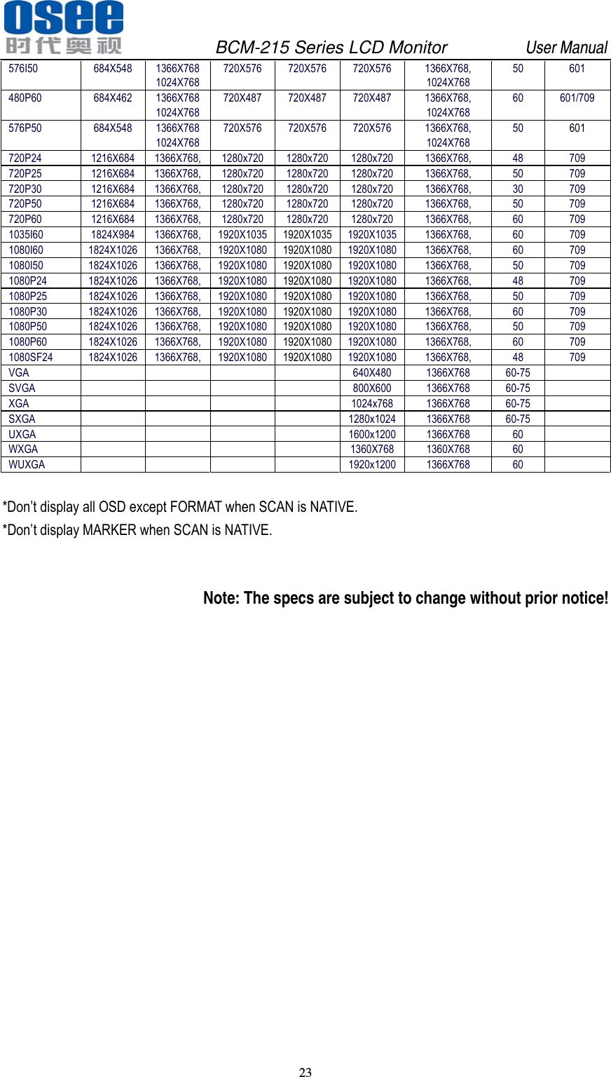               BCM-215 Series LCD Monitor         User Manual 23   576I50 684X548 1366X768 1024X768 720X576 720X576 720X576  1366X768, 1024X768 50 601 480P60 684X462 1366X768 1024X768 720X487 720X487 720X487  1366X768, 1024X768 60 601/709 576P50 684X548 1366X768 1024X768 720X576 720X576 720X576  1366X768, 1024X768 50  601 720P24 1216X684 1366X768, 1280x720 1280x720 1280x720  1366X768,  48  709 720P25 1216X684 1366X768, 1280x720 1280x720 1280x720  1366X768,  50  709 720P30 1216X684 1366X768, 1280x720 1280x720 1280x720  1366X768,  30  709 720P50 1216X684 1366X768, 1280x720 1280x720 1280x720  1366X768,  50  709 720P60 1216X684 1366X768, 1280x720 1280x720 1280x720  1366X768,  60  709 1035I60 1824X984 1366X768, 1920X1035 1920X1035 1920X1035 1366X768, 60  709 1080I60 1824X1026 1366X768, 1920X1080 1920X1080 1920X1080 1366X768, 60  709 1080I50 1824X1026 1366X768, 1920X1080 1920X1080 1920X1080 1366X768, 50  709 1080P24 1824X1026 1366X768, 1920X1080 1920X1080 1920X1080 1366X768, 48  709 1080P25 1824X1026 1366X768, 1920X1080 1920X1080 1920X1080 1366X768, 50  709 1080P30 1824X1026 1366X768, 1920X1080 1920X1080 1920X1080 1366X768, 60  709 1080P50 1824X1026 1366X768, 1920X1080 1920X1080 1920X1080 1366X768, 50  709 1080P60 1824X1026 1366X768, 1920X1080 1920X1080 1920X1080 1366X768, 60  709 1080SF24 1824X1026 1366X768, 1920X1080 1920X1080 1920X1080 1366X768, 48  709 VGA      640X480 1366X768 60-75  SVGA      800X600 1366X768 60-75  XGA      1024x768 1366X768 60-75  SXGA      1280x1024 1366X768 60-75   UXGA      1600x1200 1366X768 60   WXGA      1360X768 1360X768 60   WUXGA      1920x1200 1366X768 60    *Don&rsquo;t display all OSD except FORMAT when SCAN is NATIVE. *Don&rsquo;t display MARKER when SCAN is NATIVE.  Note: The specs are subject to change without prior notice! 