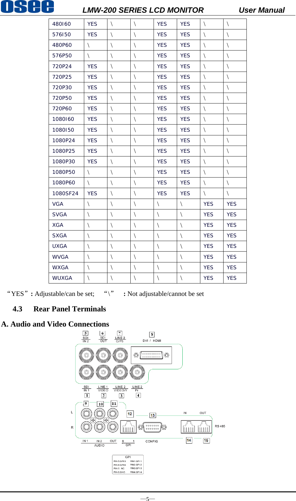           LMW-200 SERIES LCD MONITOR           User Manual &mdash;5&mdash; 480I60 YES \ \ YES YES \ \ 576I50 YES \ \ YES YES \ \ 480P60  \ \ \ YES YES \ \ 576P50  \ \ \ YES YES \ \ 720P24 YES \ \ YES YES  \ \ 720P25 YES \ \ YES YES \ \ 720P30 YES \ \ YES YES \ \ 720P50 YES \ \ YES YES \ \ 720P60 YES \ \ YES YES \ \ 1080I60 YES \ \ YES YES \ \ 1080I50 YES \ \ YES YES \ \ 1080P24 YES \ \ YES YES \ \ 1080P25 YES \ \ YES YES \ \ 1080P30 YES \ \ YES YES \ \ 1080P50  \ \ \ YES YES \ \ 1080P60  \ \ \ YES YES \ \ 1080SF24 YES  \ \ YES YES \ \ VGA  \ \ \ \ \ YES YES SVGA  \ \ \ \ \ YES YES XGA  \ \ \ \ \ YES YES SXGA  \ \ \ \ \ YES YES UXGA  \ \ \ \ \ YES YES WVGA  \ \ \ \ \ YES YES WXGA  \ \ \ \ \ YES YES WUXGA  \ \ \ \ \ YES YES  &ldquo;YES&rdquo;: Adjustable/can be set;    &ldquo;\&rdquo;  : Not adjustable/cannot be set 4.3 Rear Panel Terminals A. Audio and Video Connections  